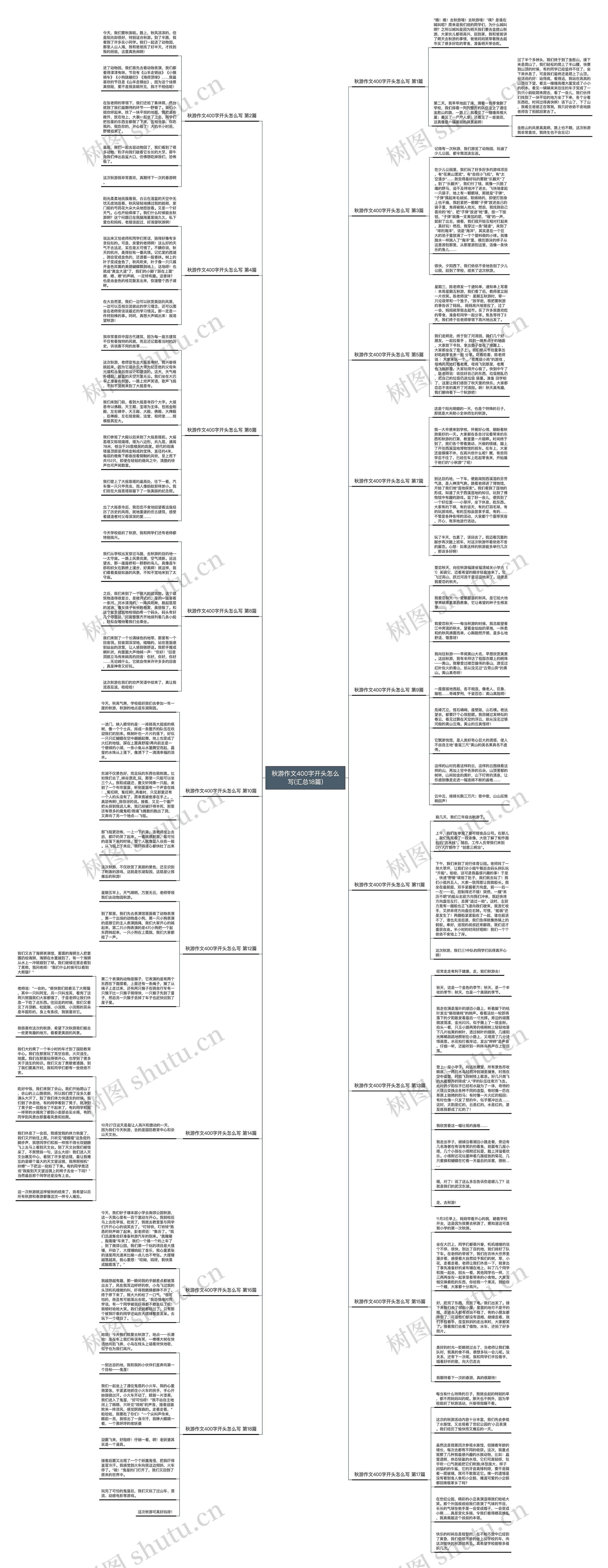 秋游作文400字开头怎么写(汇总18篇) 秋游作文400字开头怎么写(汇总18篇)