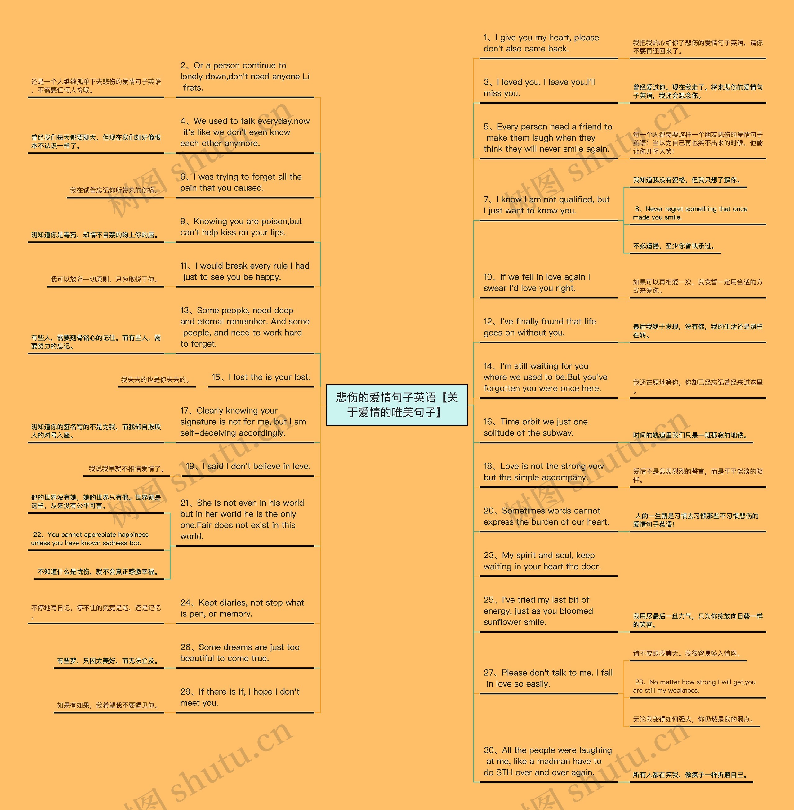 悲伤的爱情句子英语【关于爱情的唯美句子】思维导图