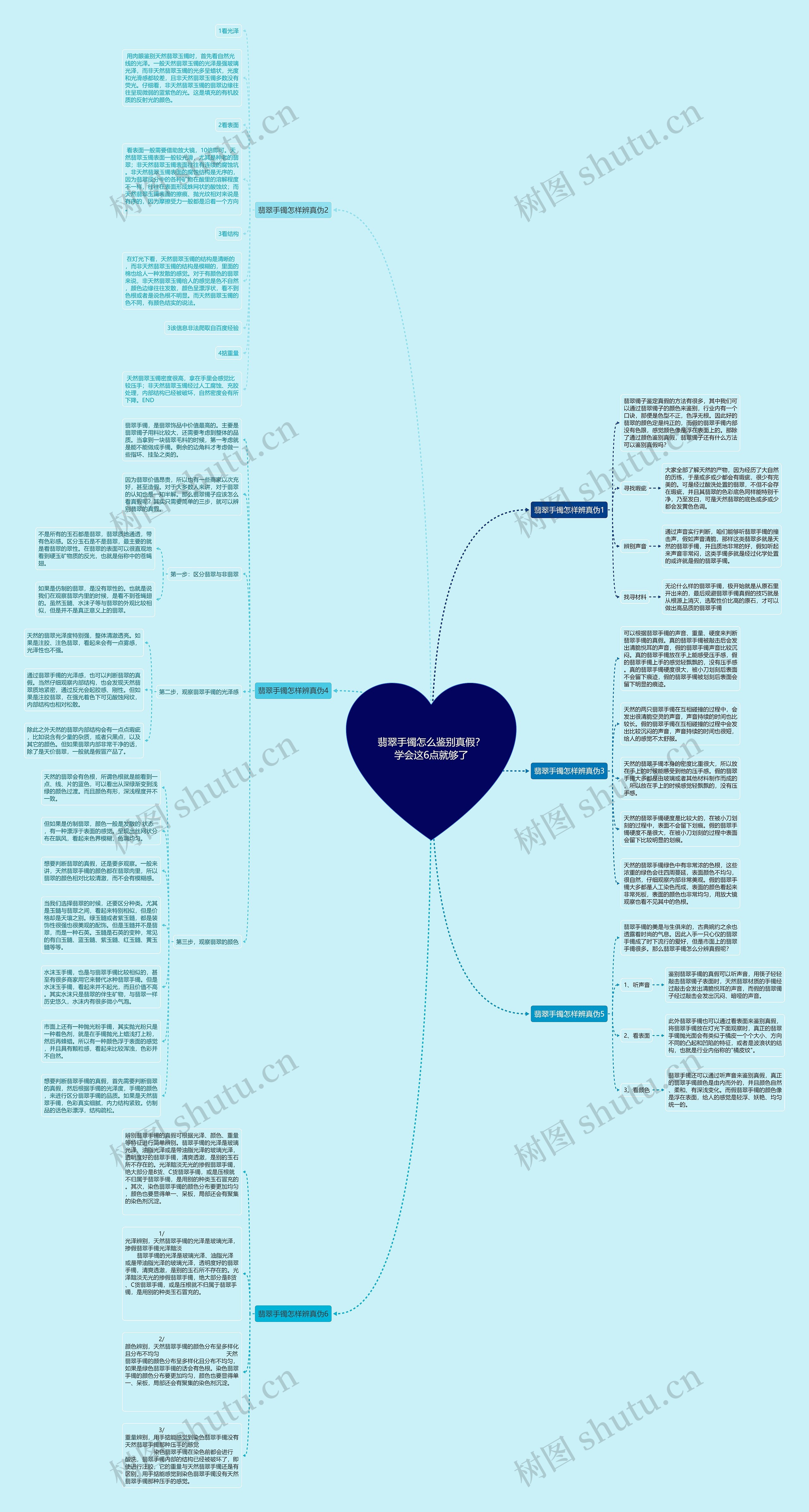 翡翠手镯怎么鉴别真假？学会这6点就够了思维导图