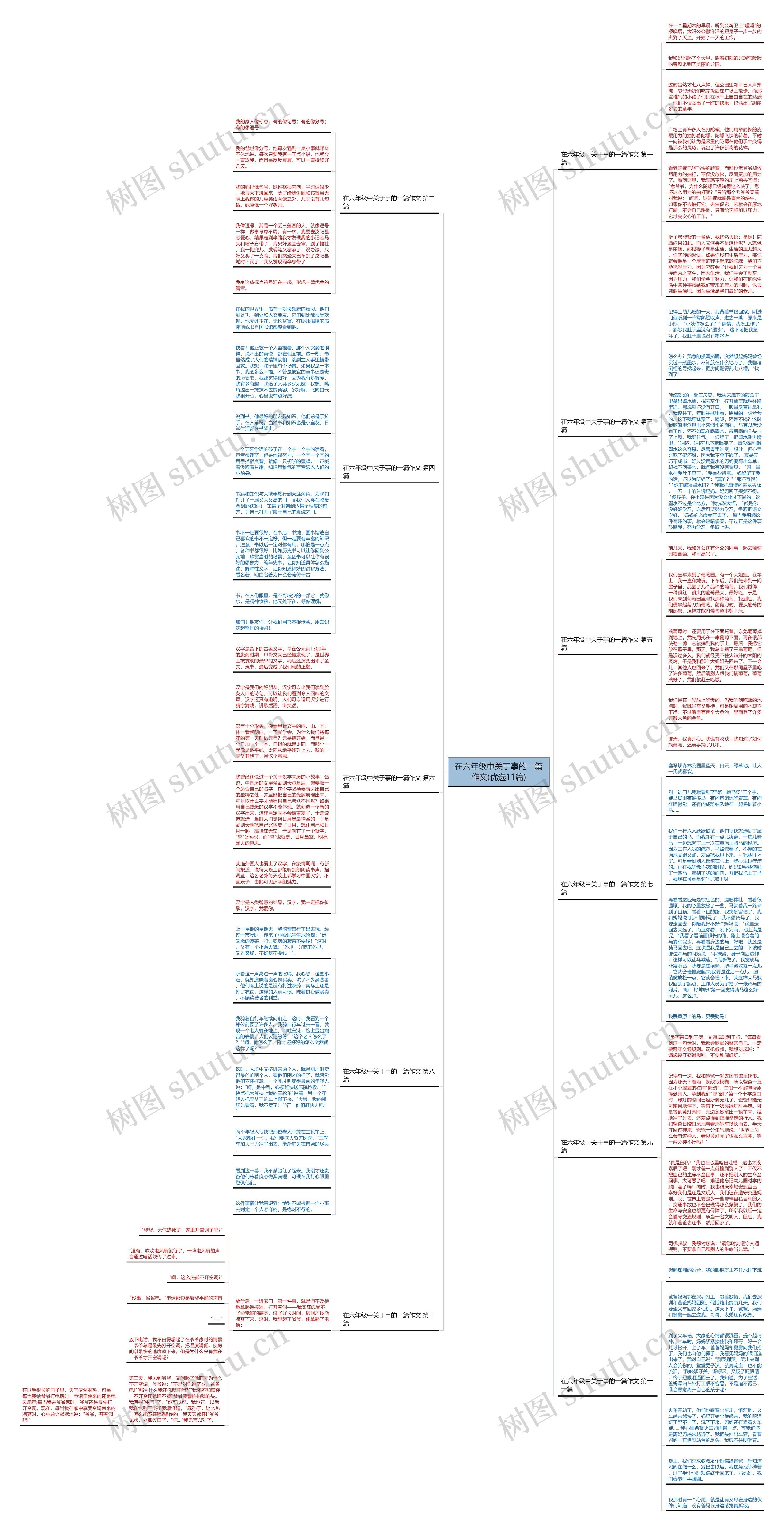 在六年级中关于事的一篇作文(优选11篇)思维导图