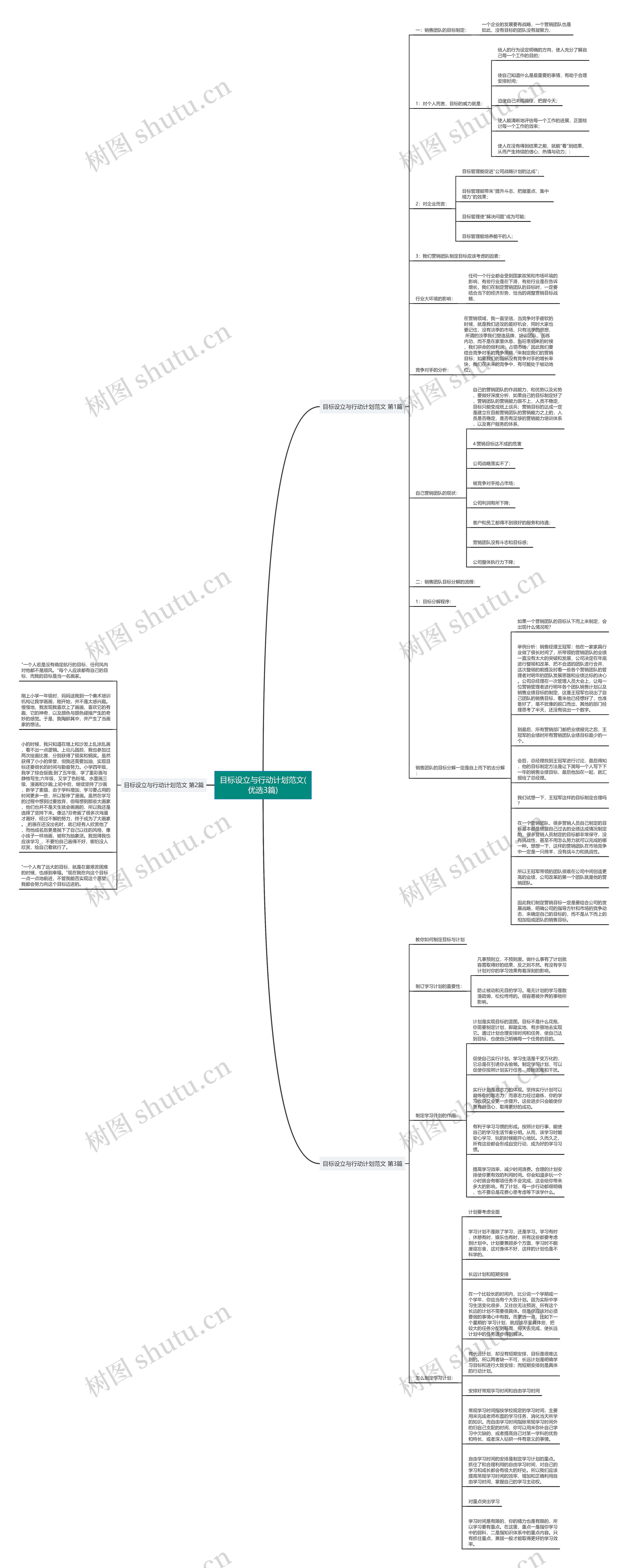 目标设立与行动计划范文(优选3篇) 目标设立与行动计划范文(优选3篇)