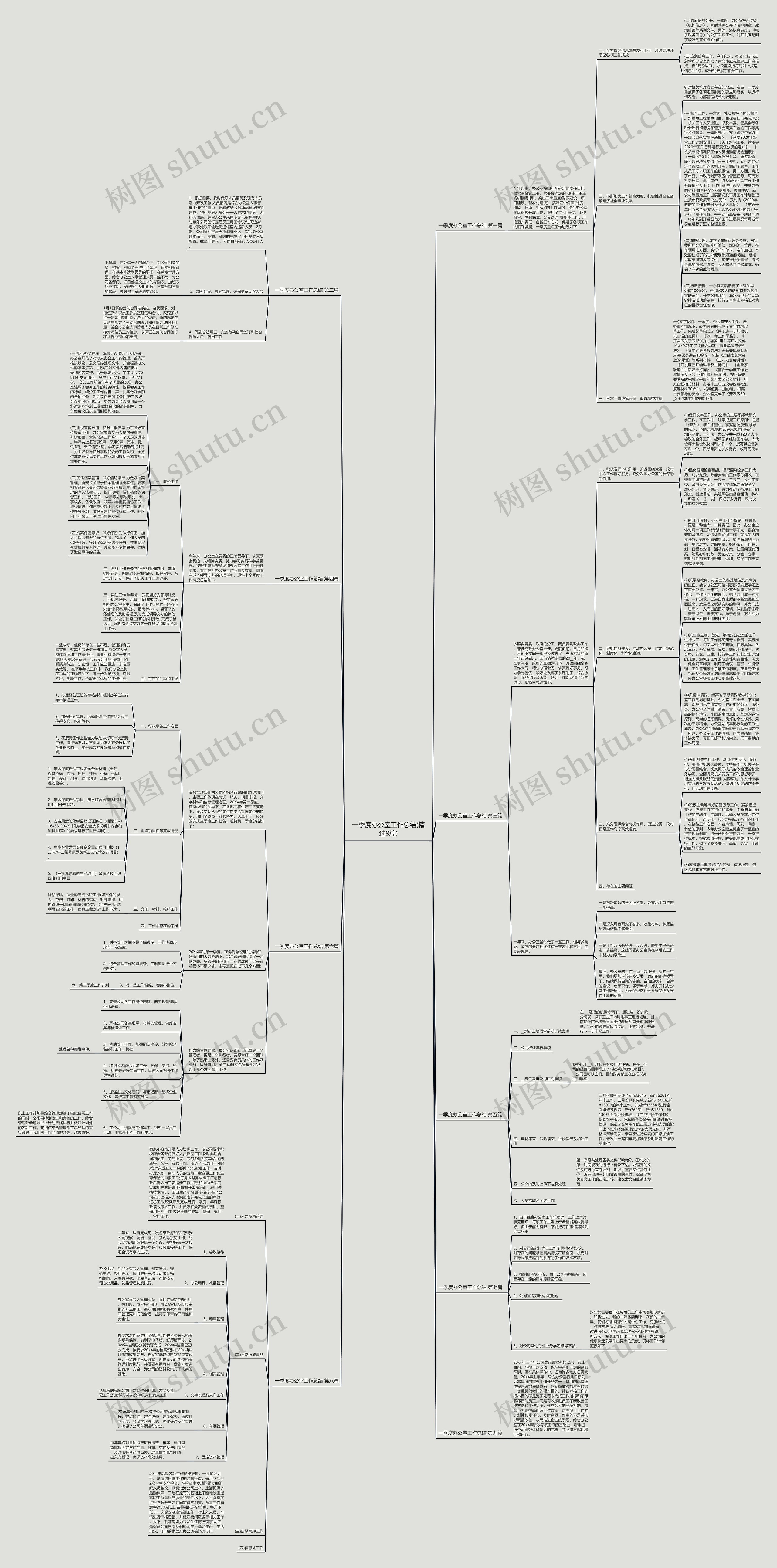 一季度办公室工作总结(精选9篇)思维导图