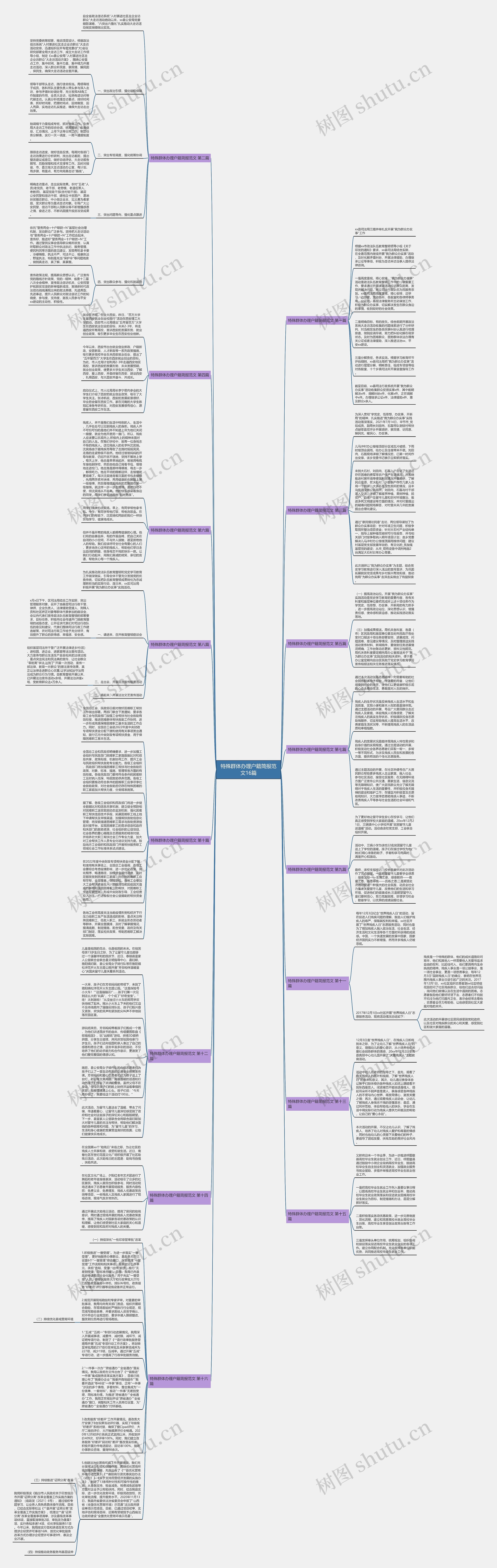 特殊群体办理户籍简报范文16篇思维导图