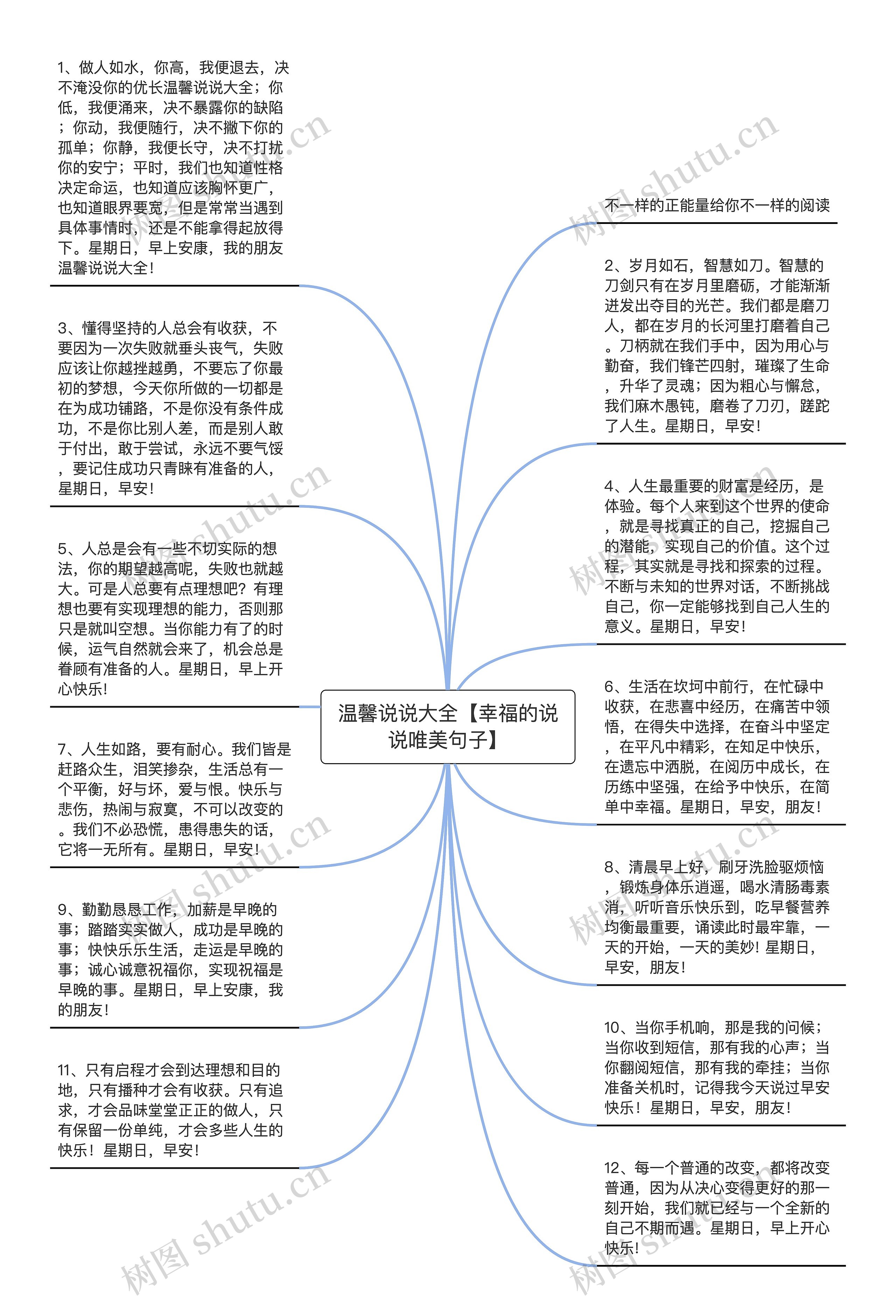 温馨说说大全【幸福的说说唯美句子】思维导图