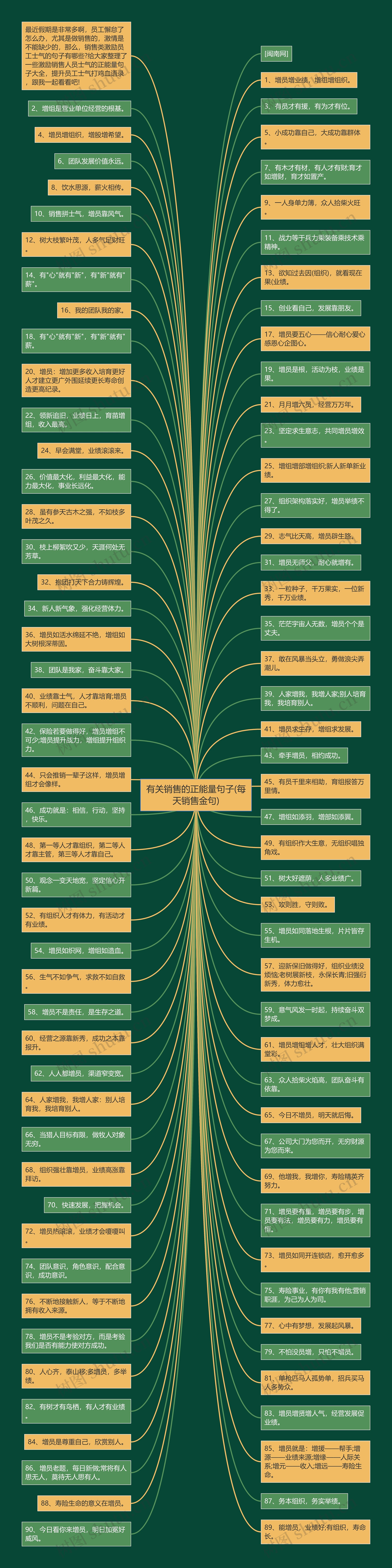 有关销售的正能量句子(每天销售金句)