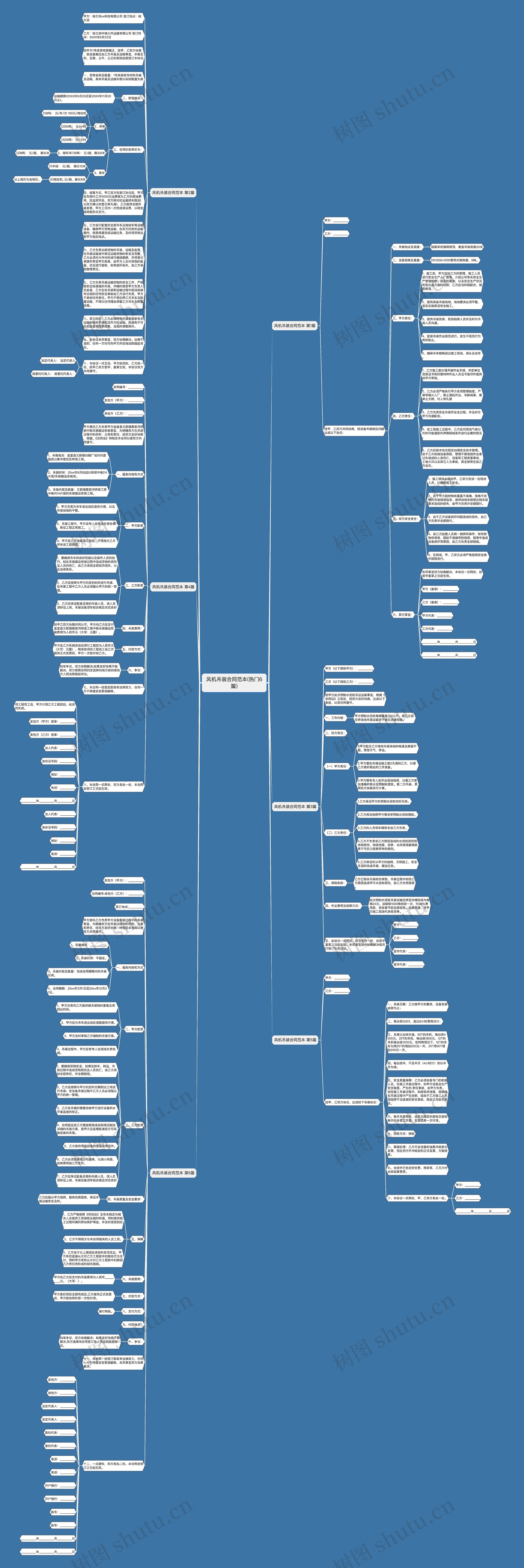 风机吊装合同范本(热门6篇)思维导图