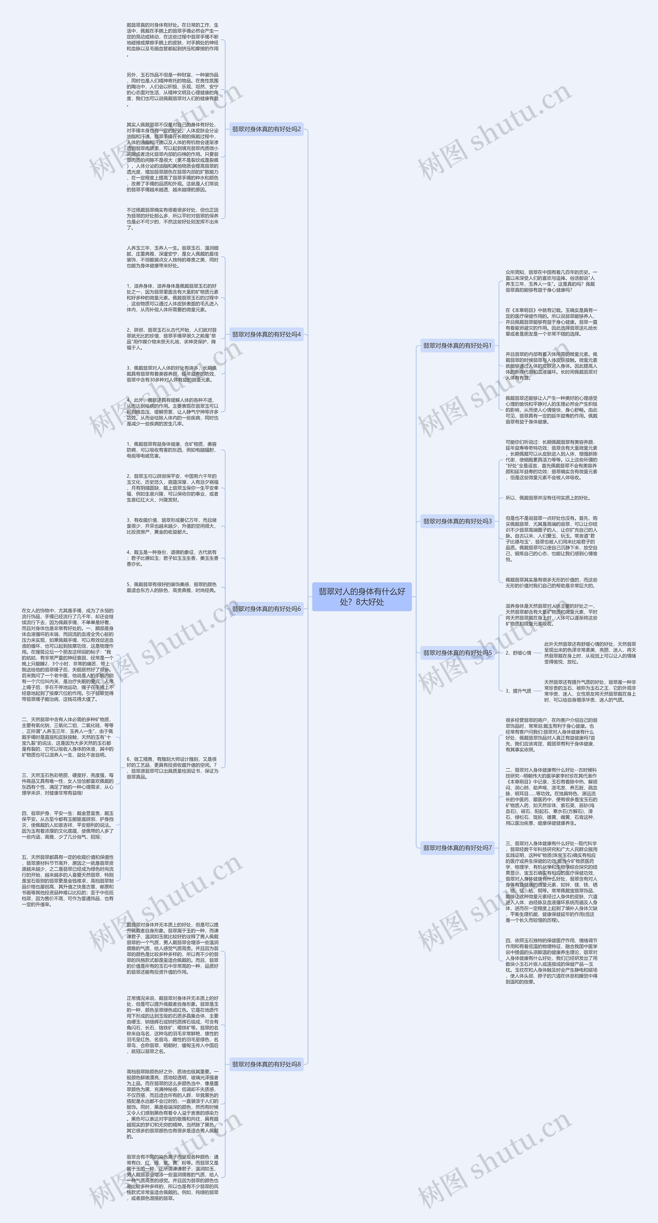 翡翠对人的身体有什么好处？8大好处思维导图