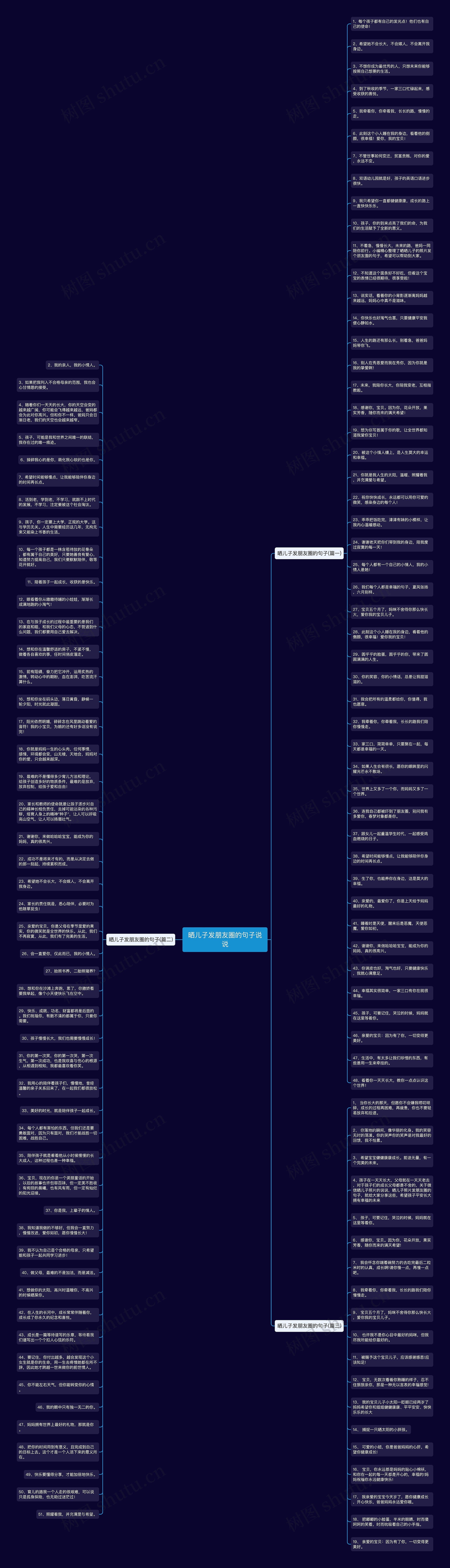 晒儿子发朋友圈的句子说说思维导图