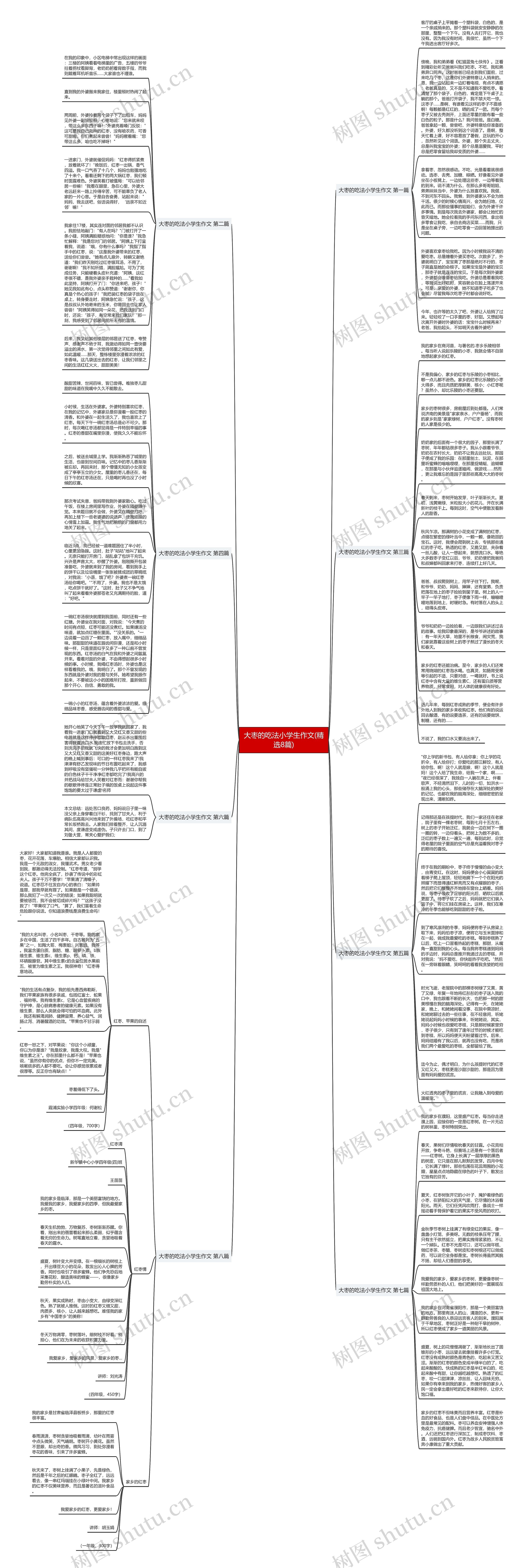 大枣的吃法小学生作文(精选8篇)思维导图