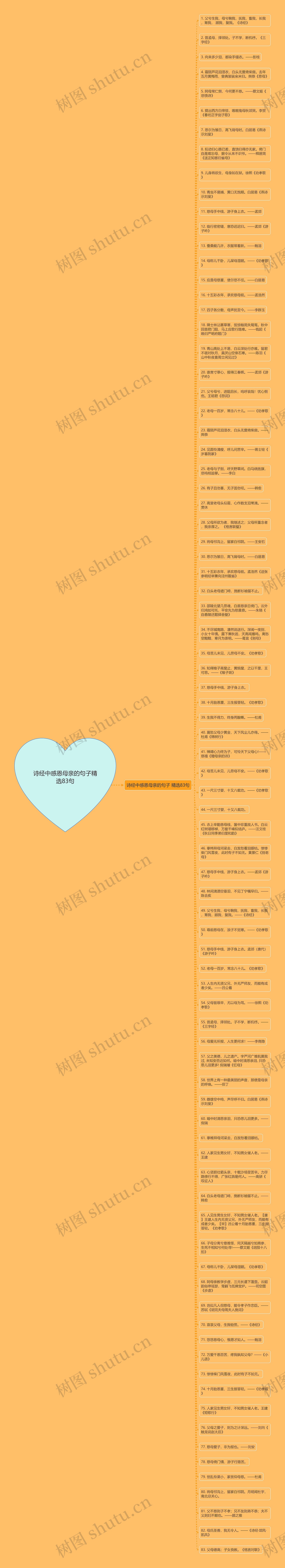 诗经中感恩母亲的句子精选83句思维导图高清图 诗经中感恩母亲的句子精选83句思维导图