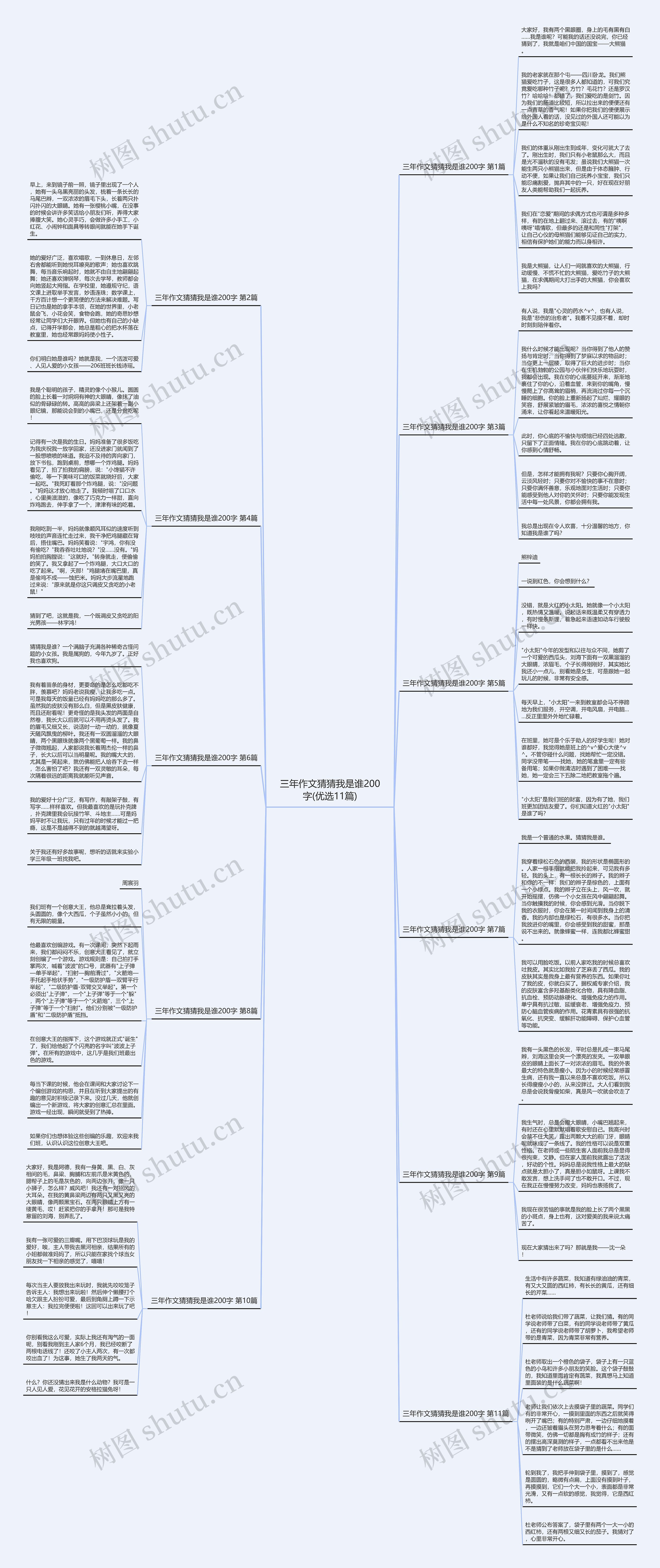 三年作文猜猜我是谁200字(优选11篇)思维导图