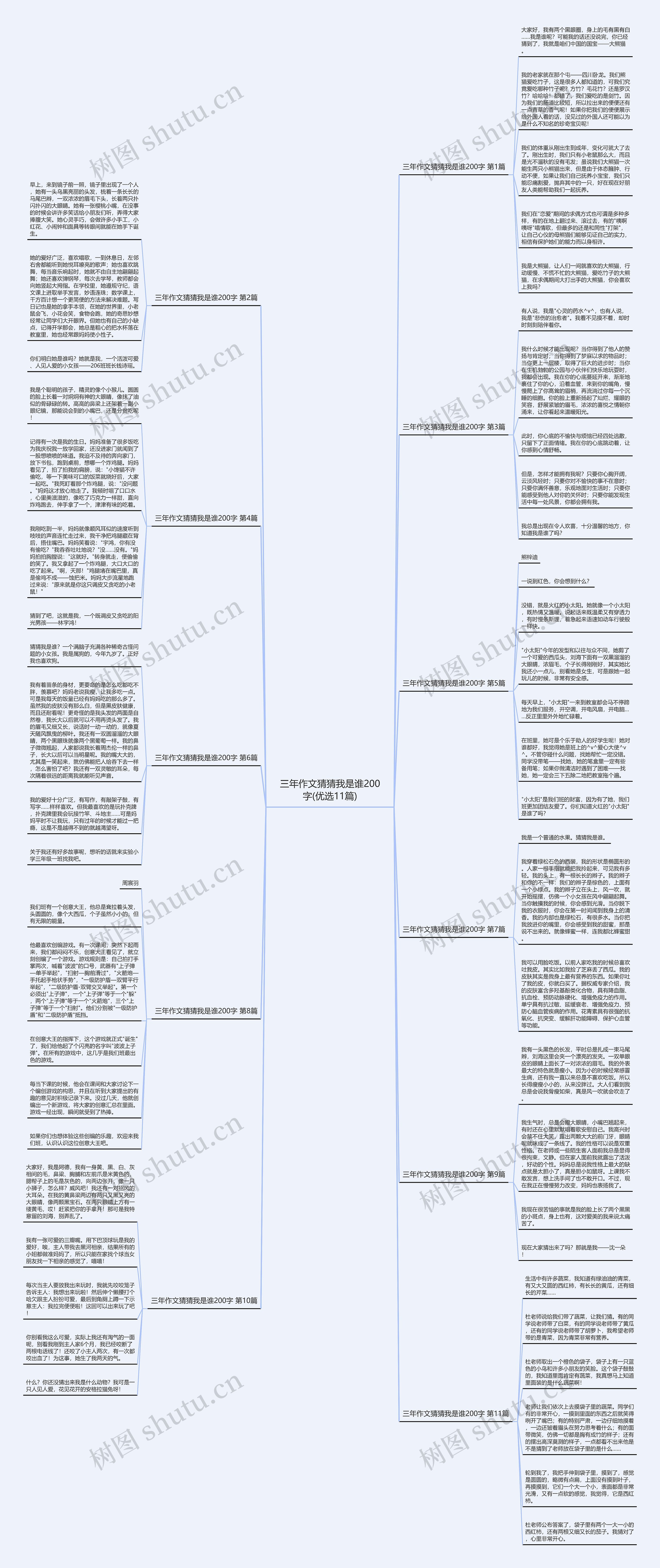 三年作文猜猜我是谁200字(优选11篇) 三年作文猜猜我是谁200字(优选11篇)