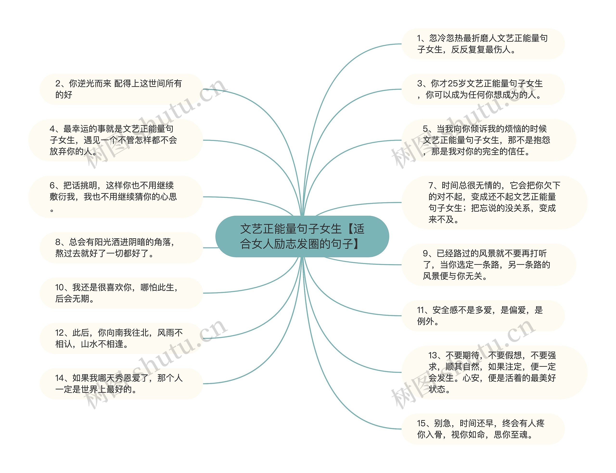 文艺正能量句子女生【适合女人励志发圈的句子】思维导图