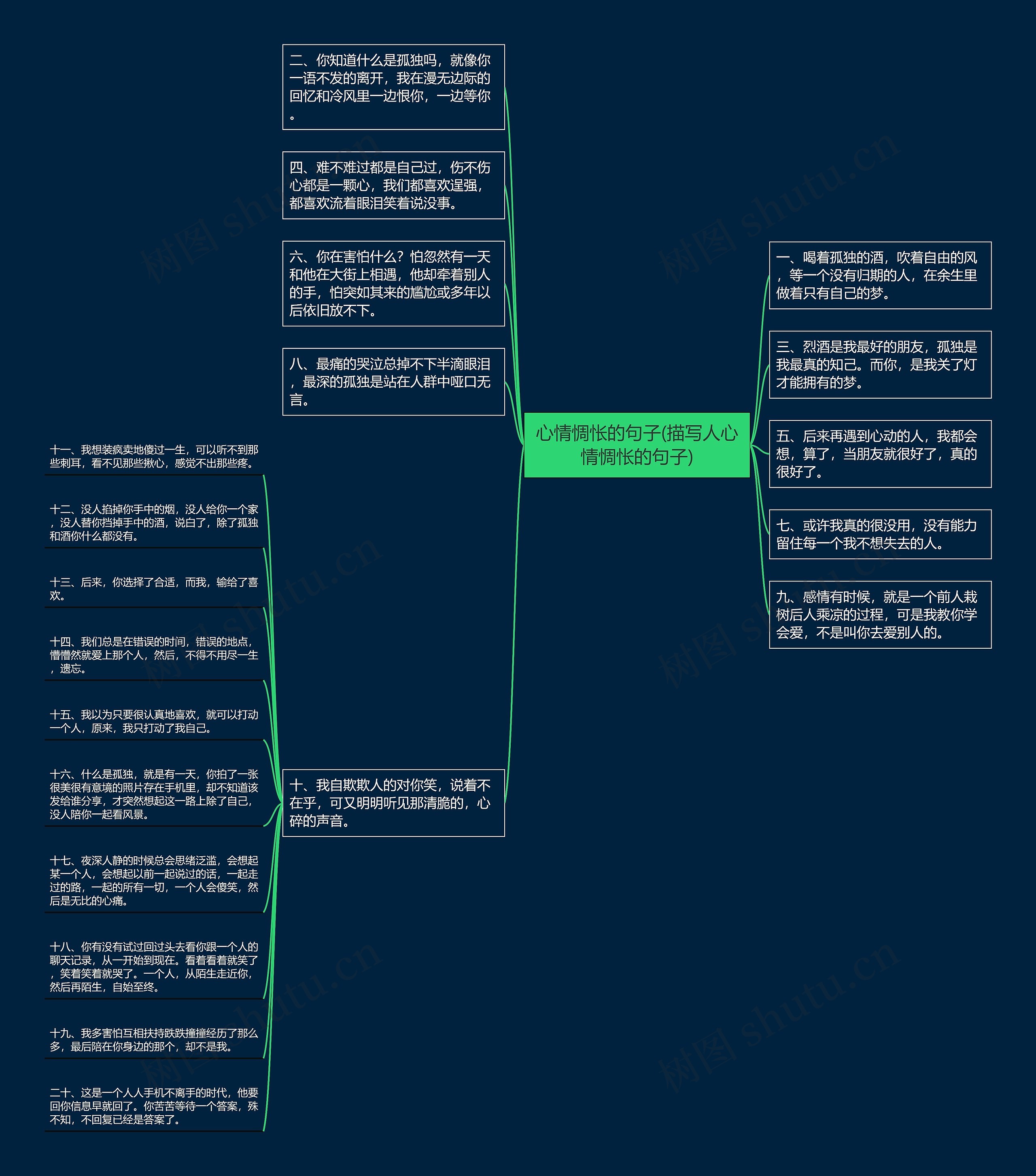 心情惆怅的句子(描写人心情惆怅的句子)思维导图