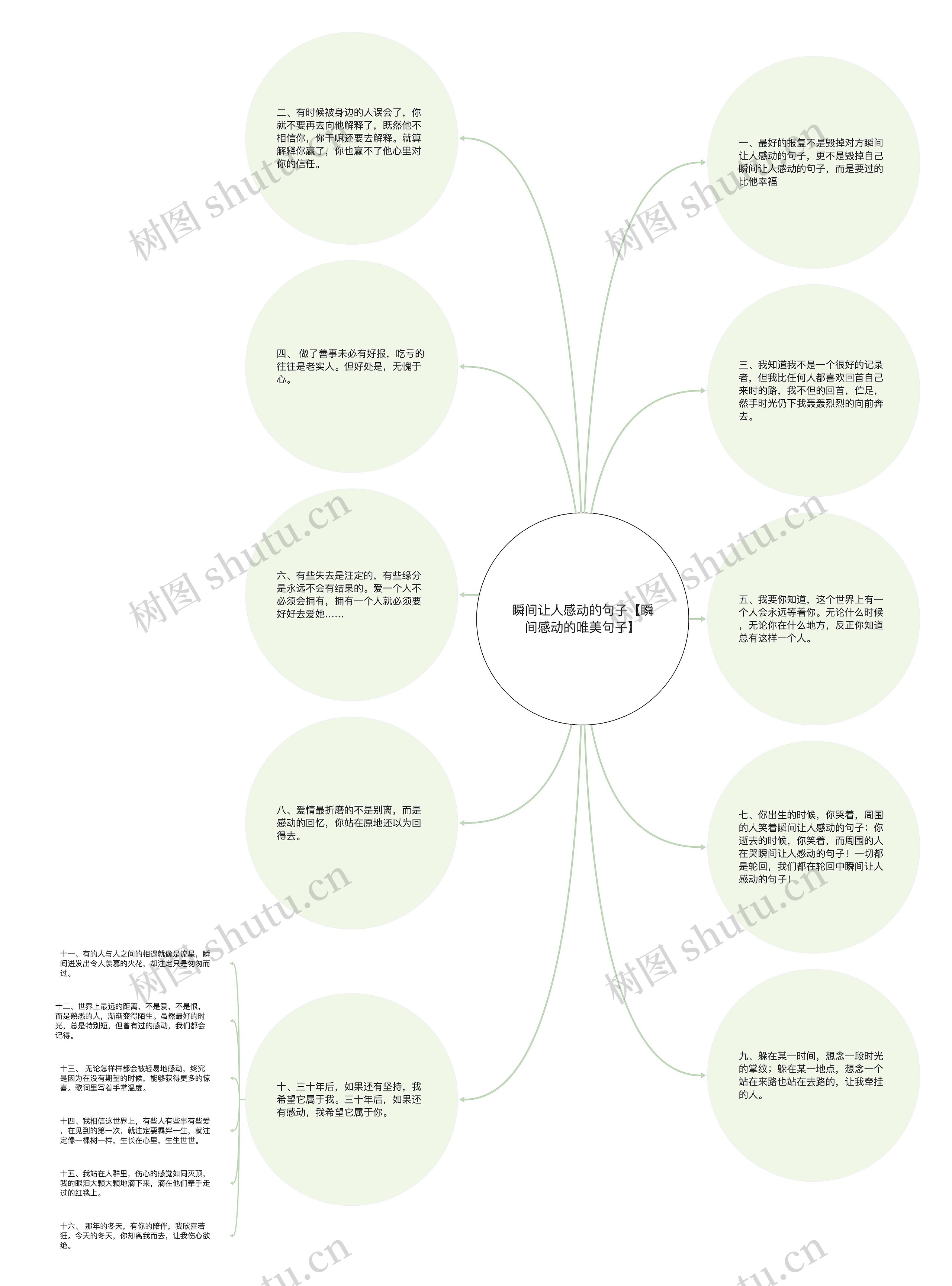 瞬间让人感动的句子【瞬间感动的唯美句子】思维导图