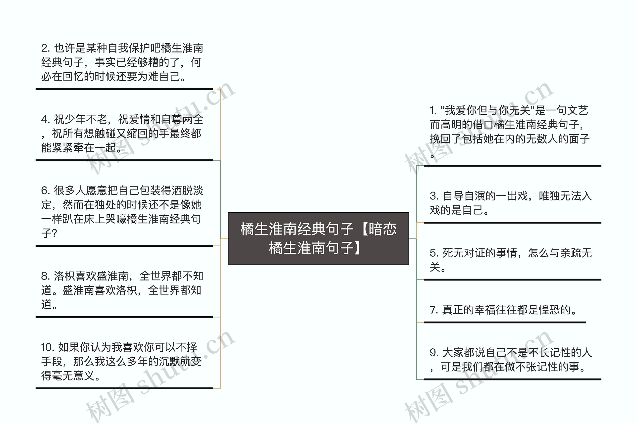 橘生淮南经典句子【暗恋橘生淮南句子】思维导图