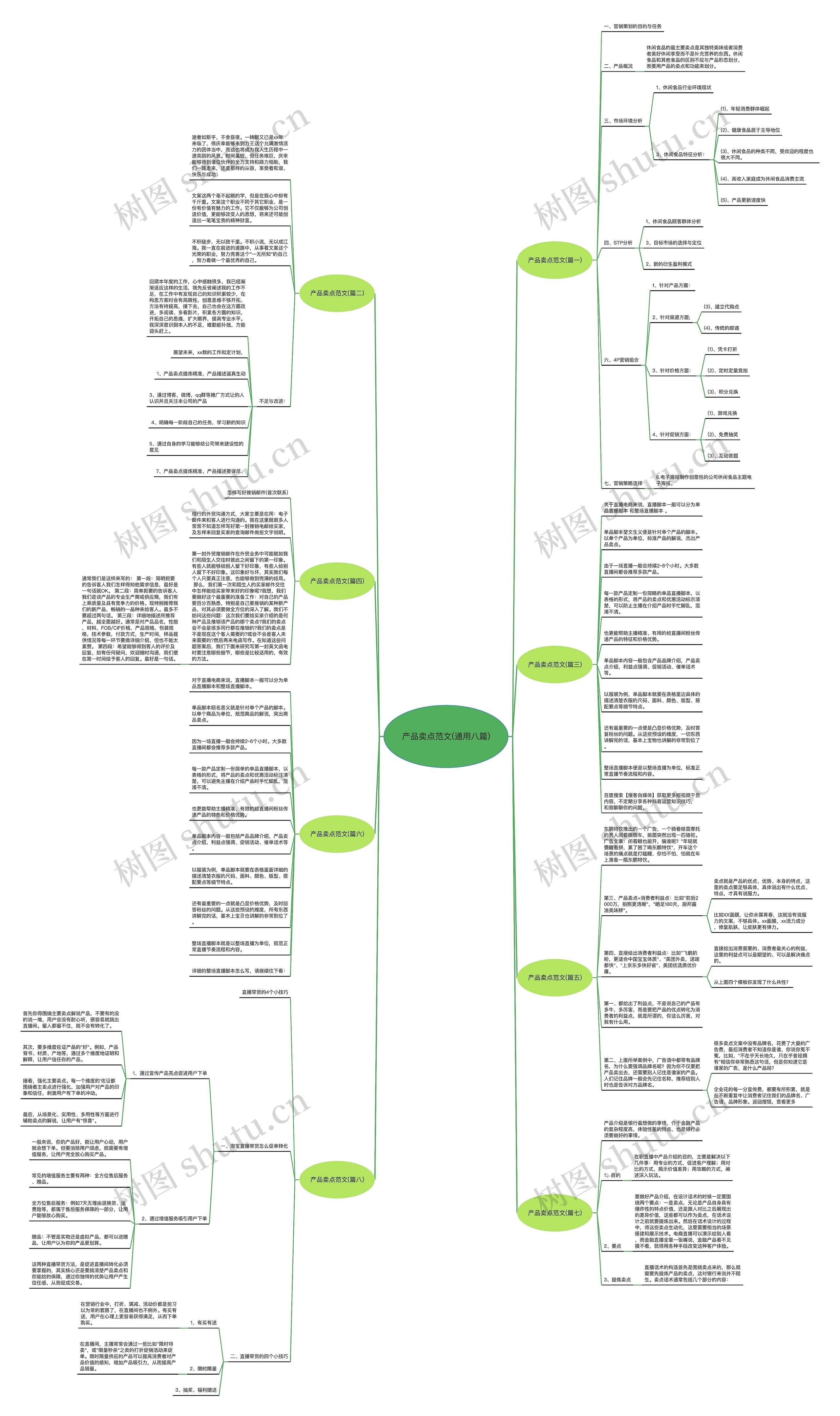 产品卖点范文(通用八篇)思维导图
