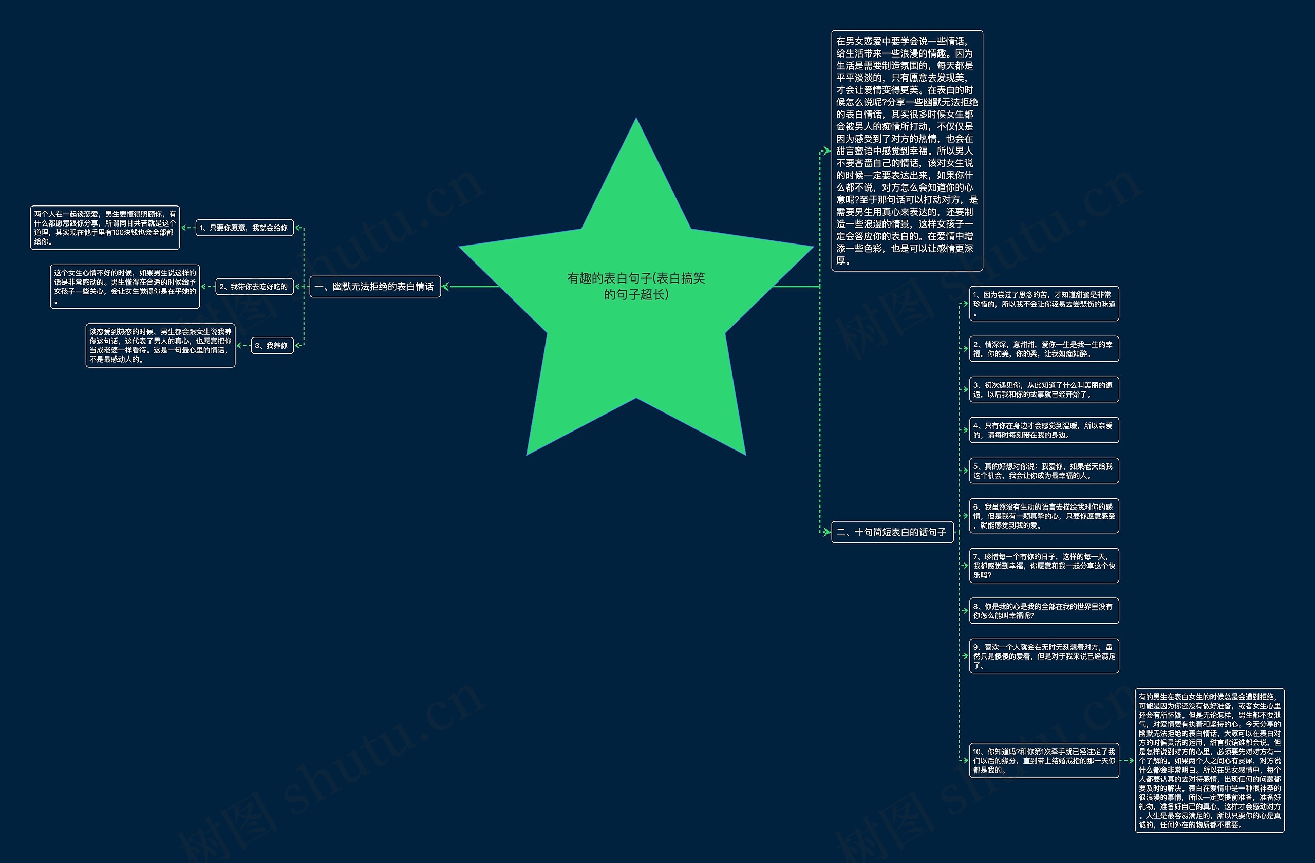 有趣的表白句子(表白搞笑的句子超长)思维导图