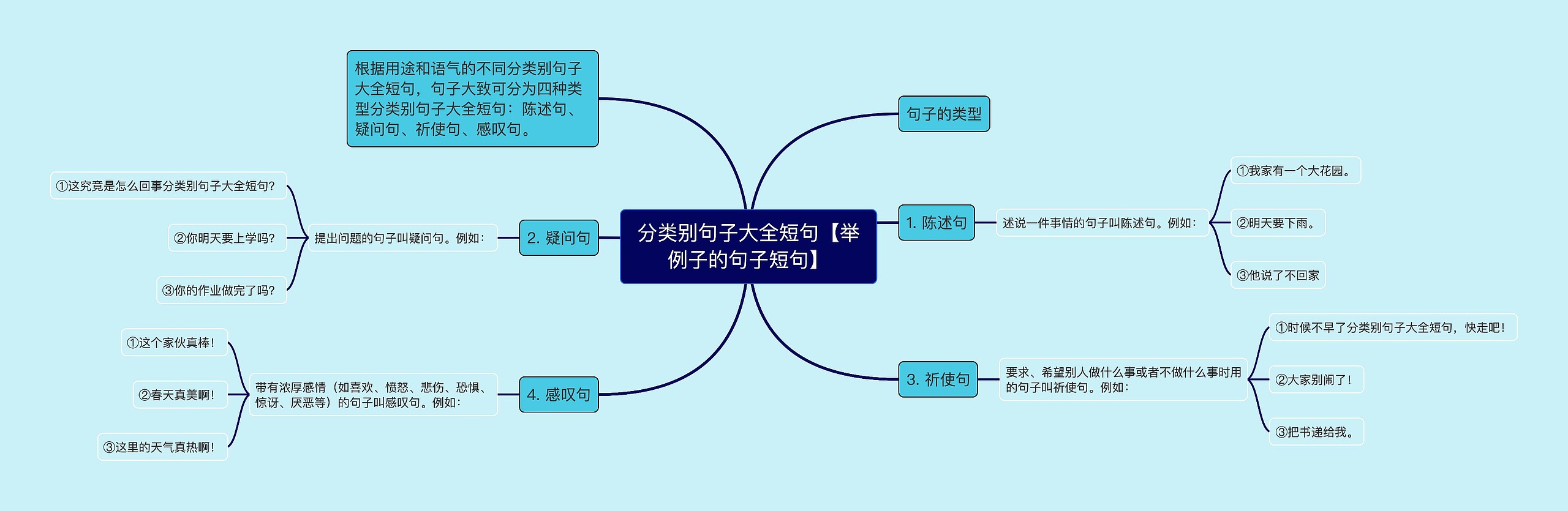 分类别句子大全短句【举例子的句子短句】