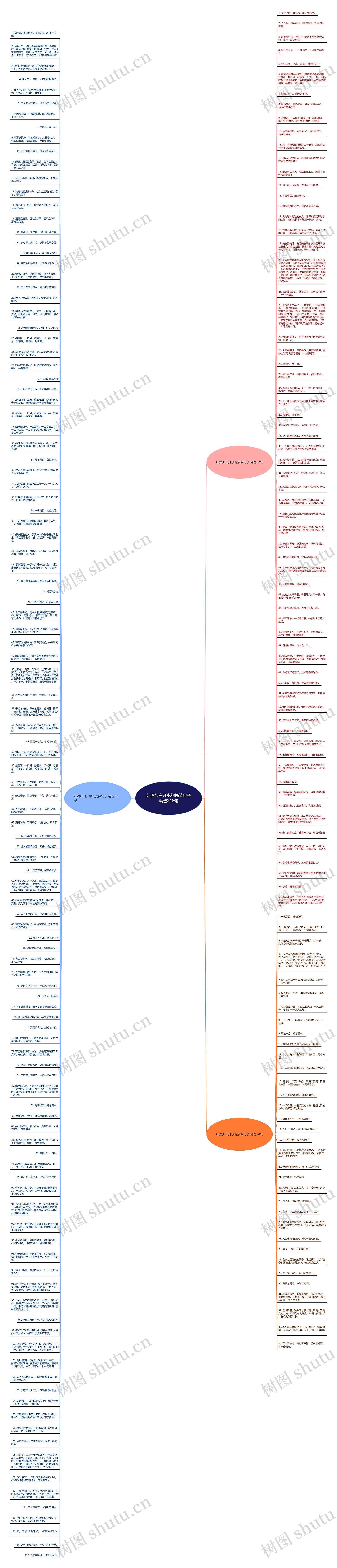 红酒加白开水的搞笑句子精选216句思维导图