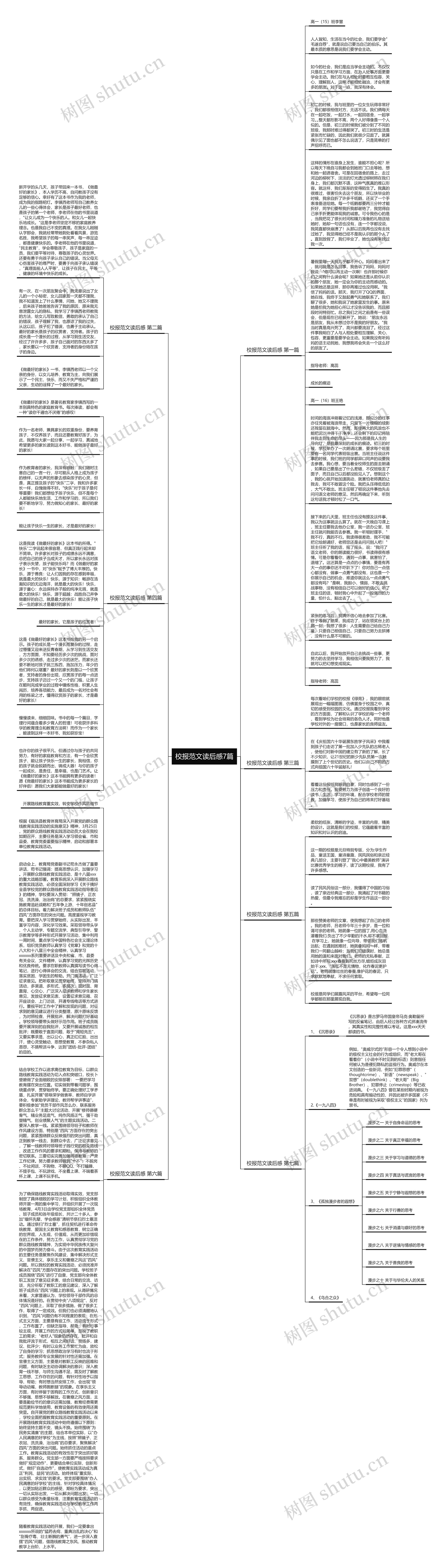 校报范文读后感7篇思维导图