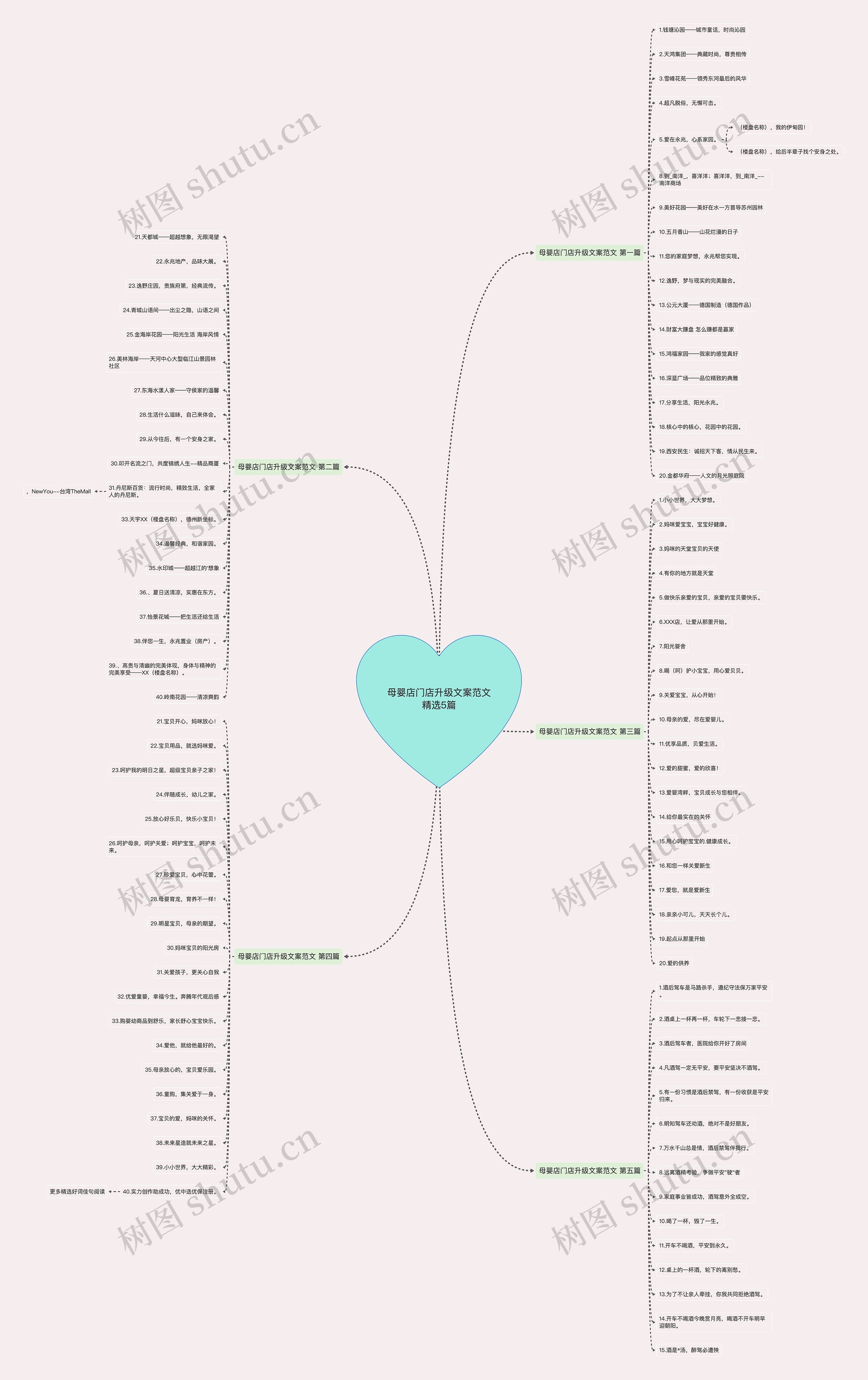 母婴店门店升级文案范文精选5篇思维导图