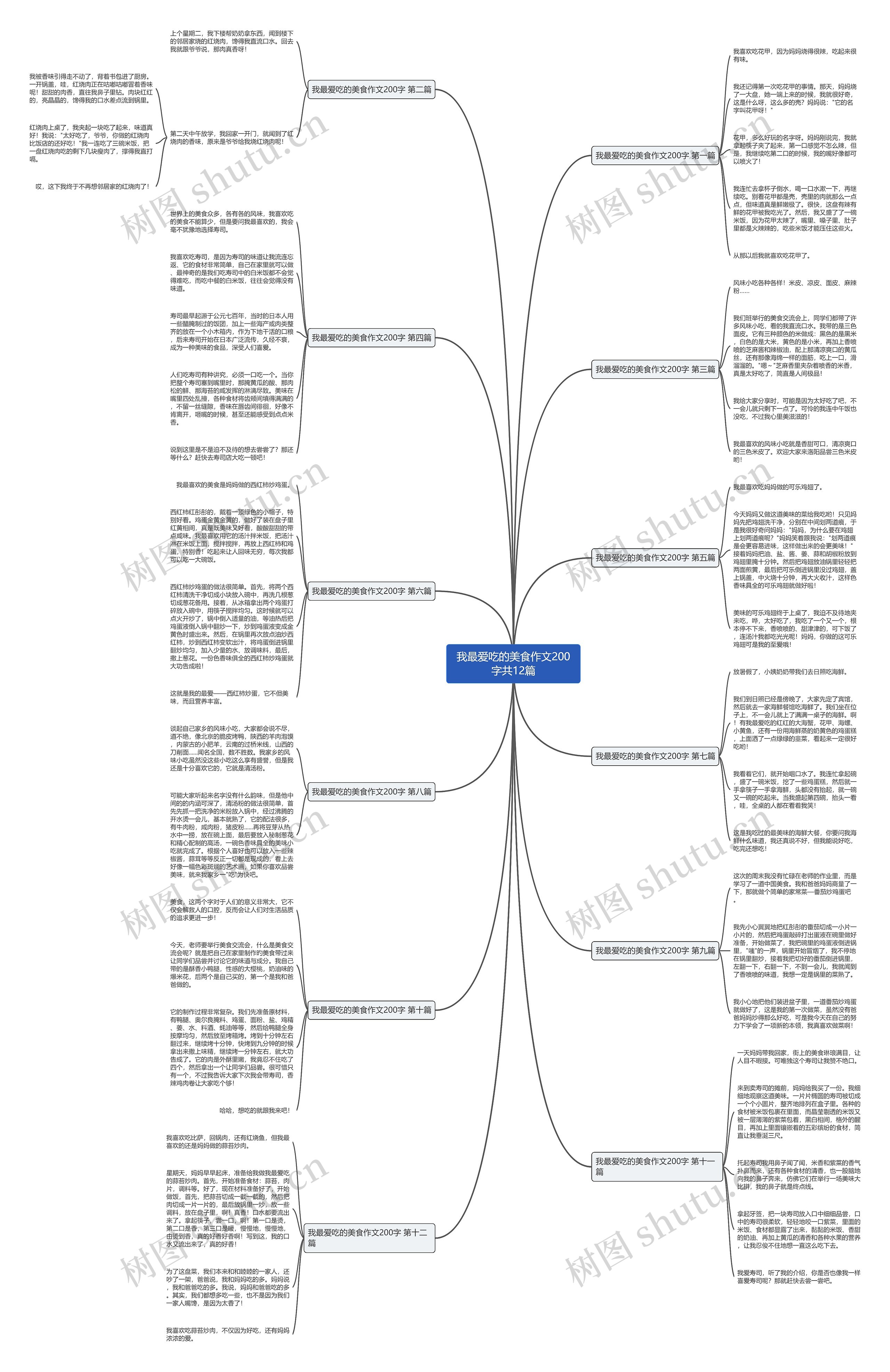 我最爱吃的美食作文200字共12篇思维导图