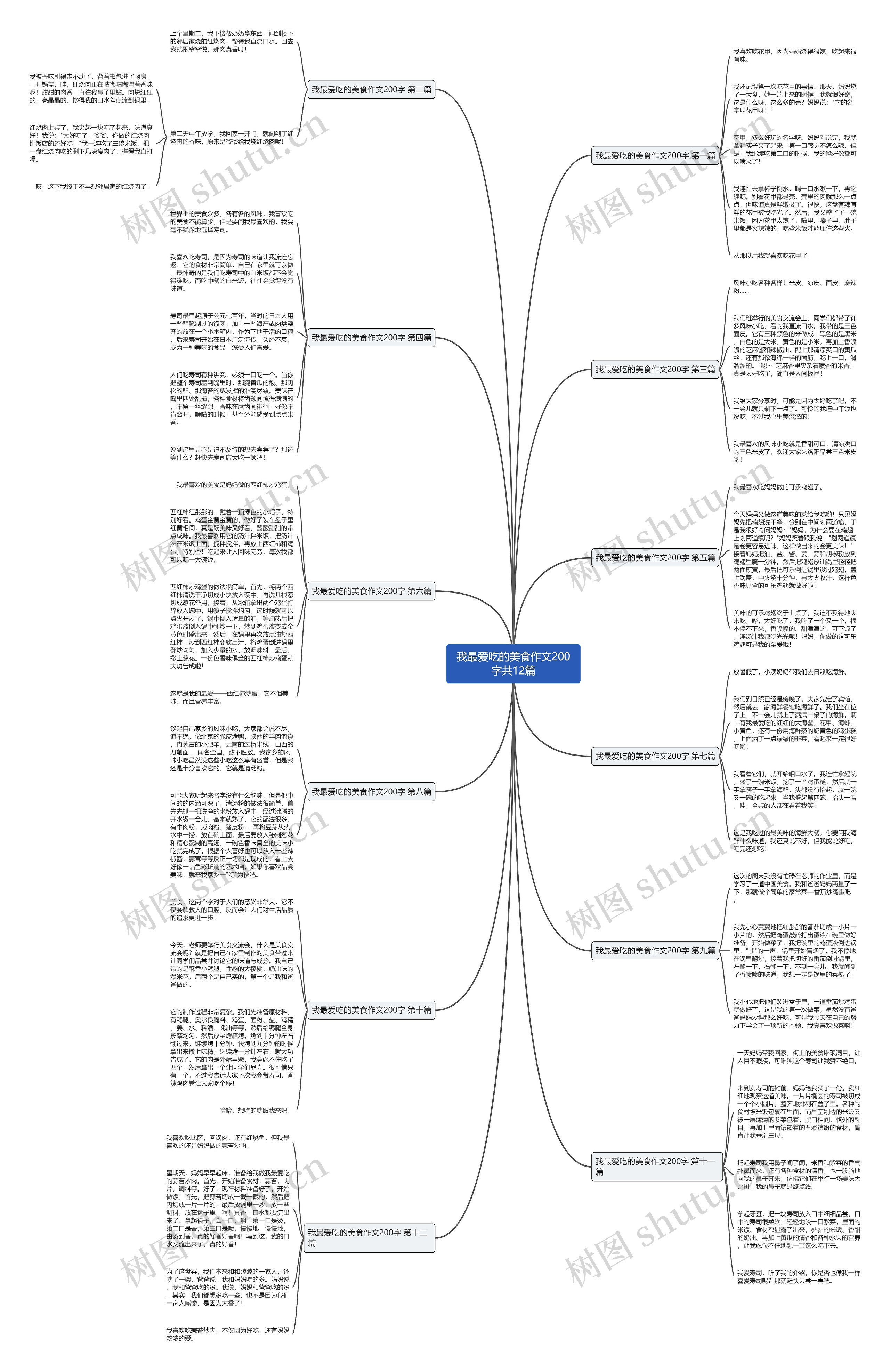 我最爱吃的美食作文200字共12篇 我最爱吃的美食作文200字共12篇