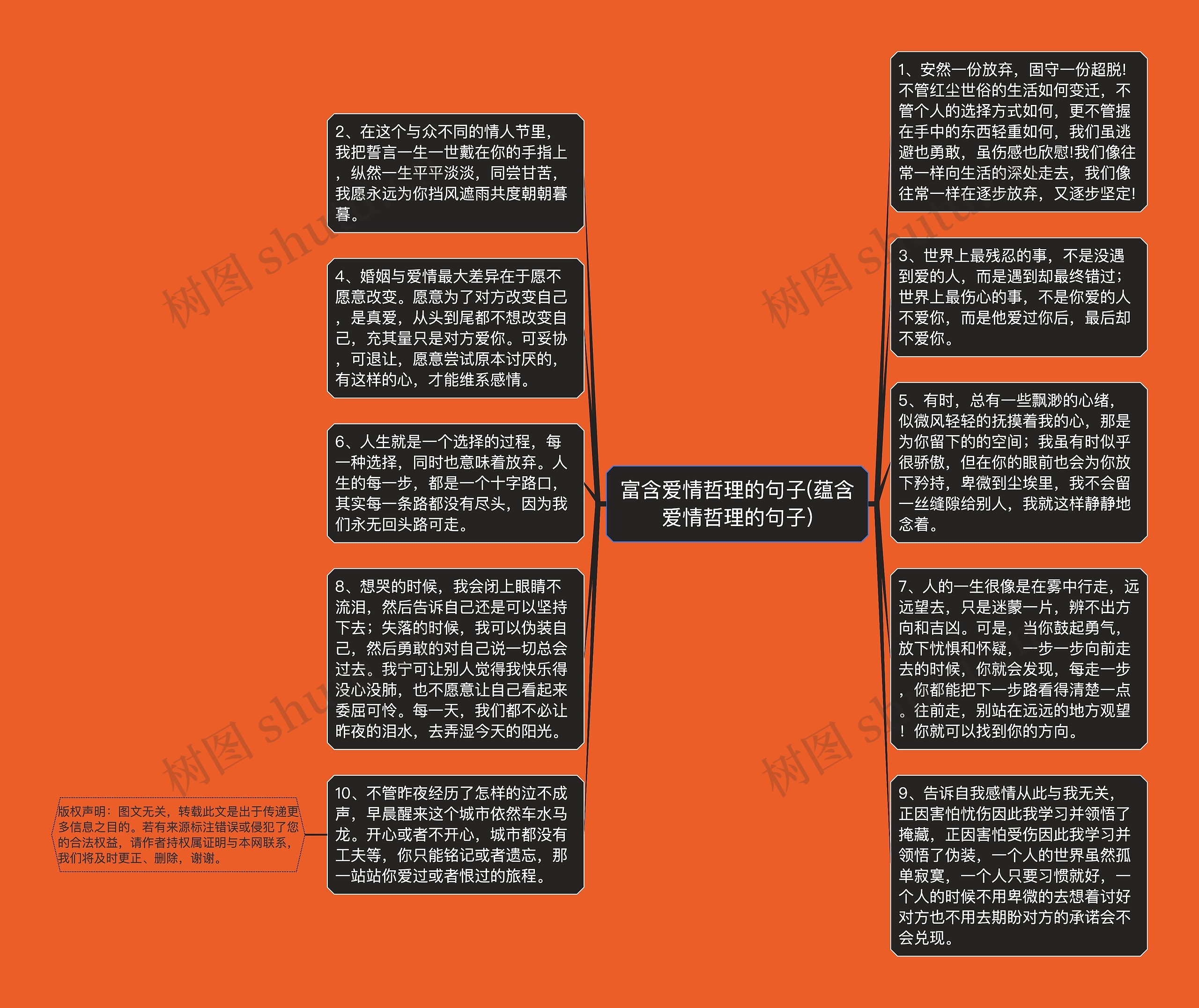 富含爱情哲理的句子(蕴含爱情哲理的句子)思维导图