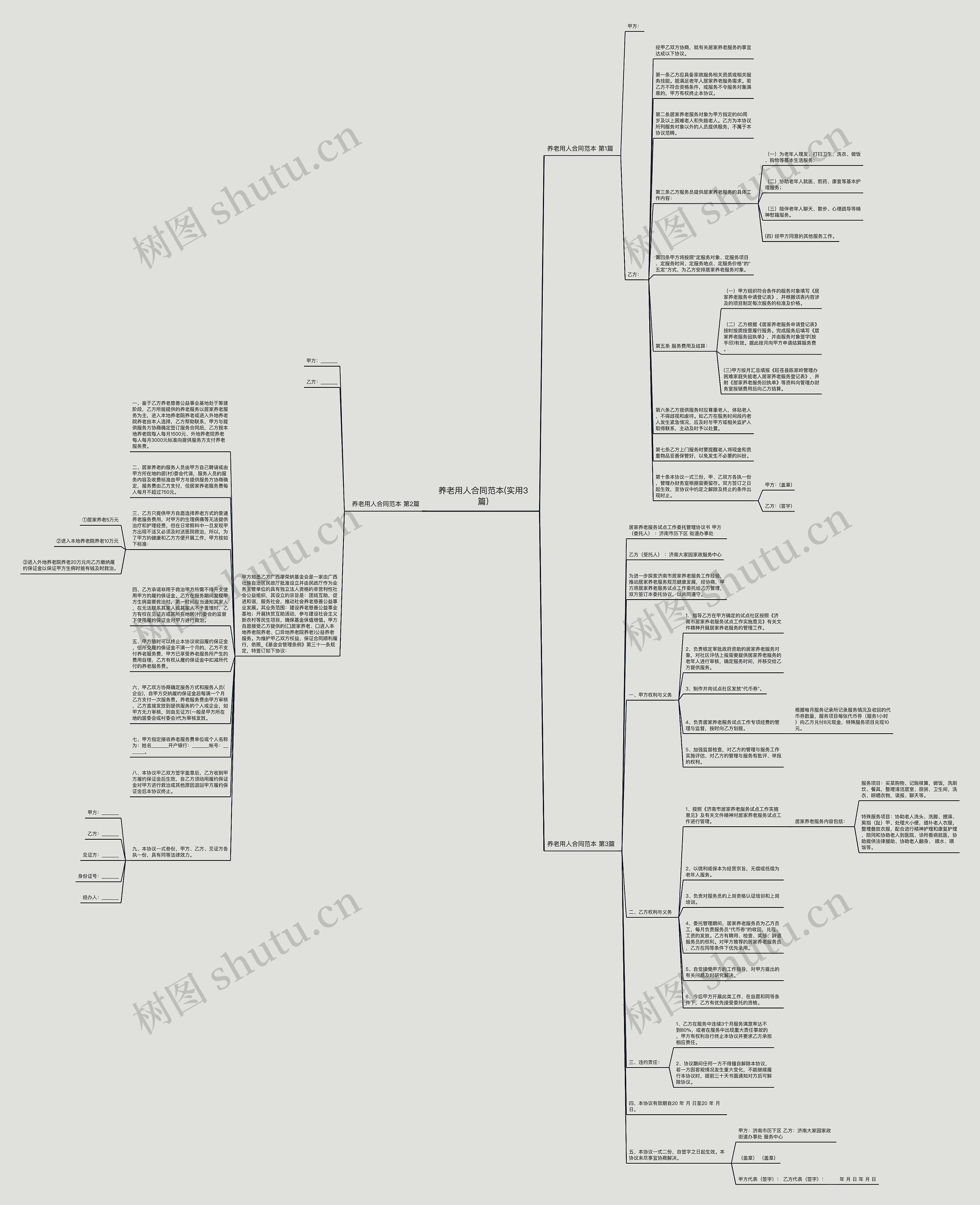 养老用人合同范本(实用3篇)思维导图