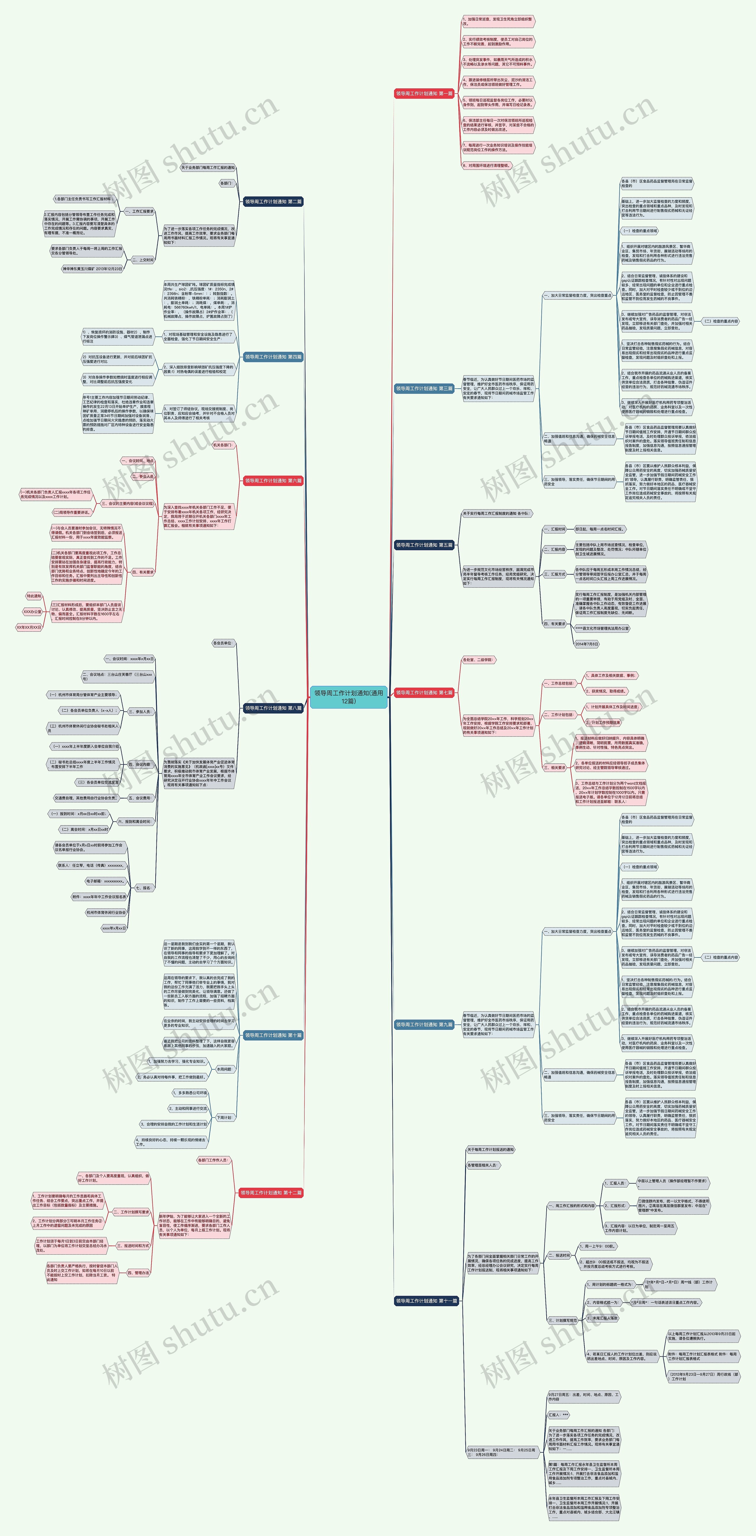 领导周工作计划通知(通用12篇)思维导图