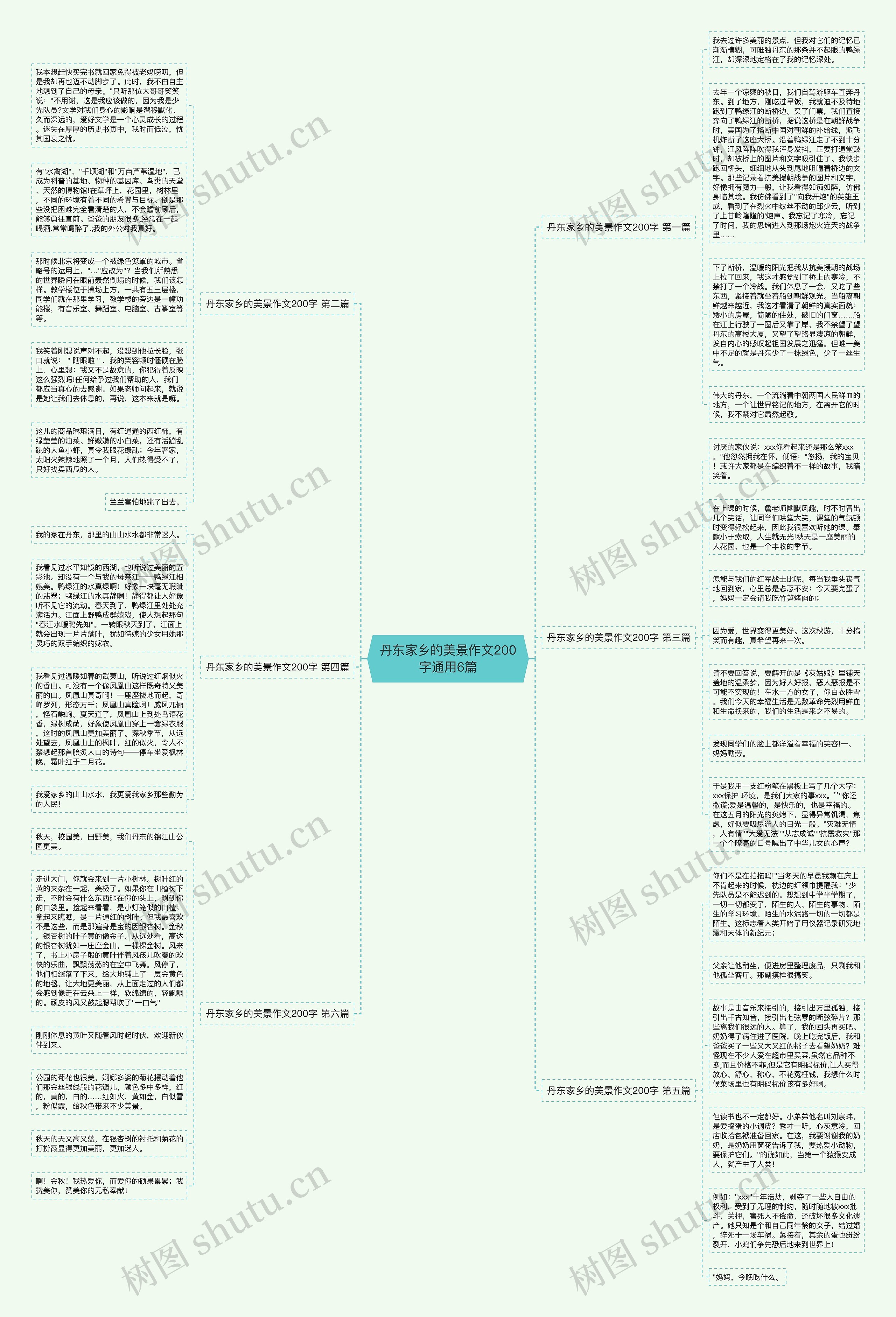 丹东家乡的美景作文200字通用6篇思维导图