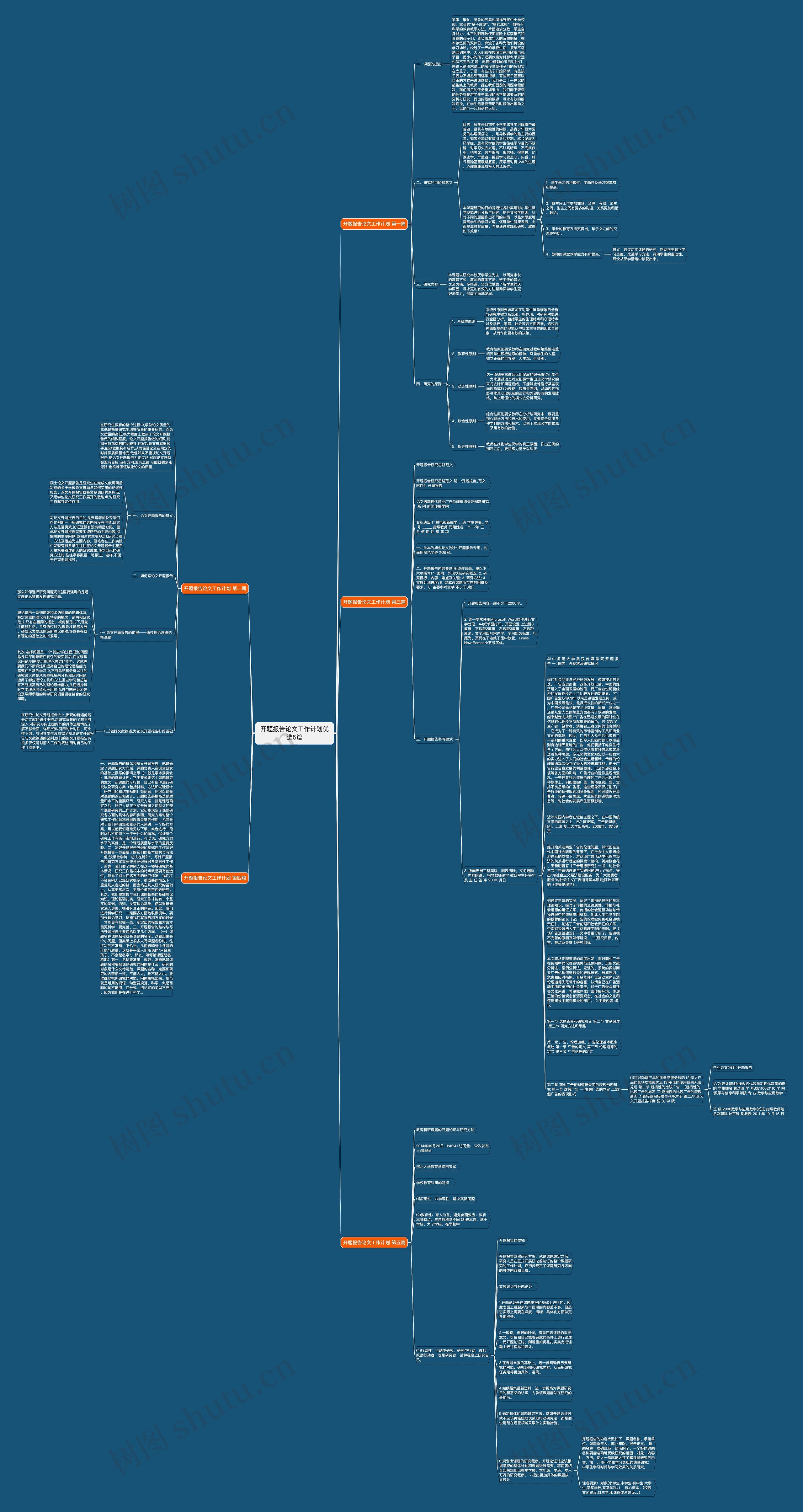 开题报告论文工作计划优选5篇思维导图