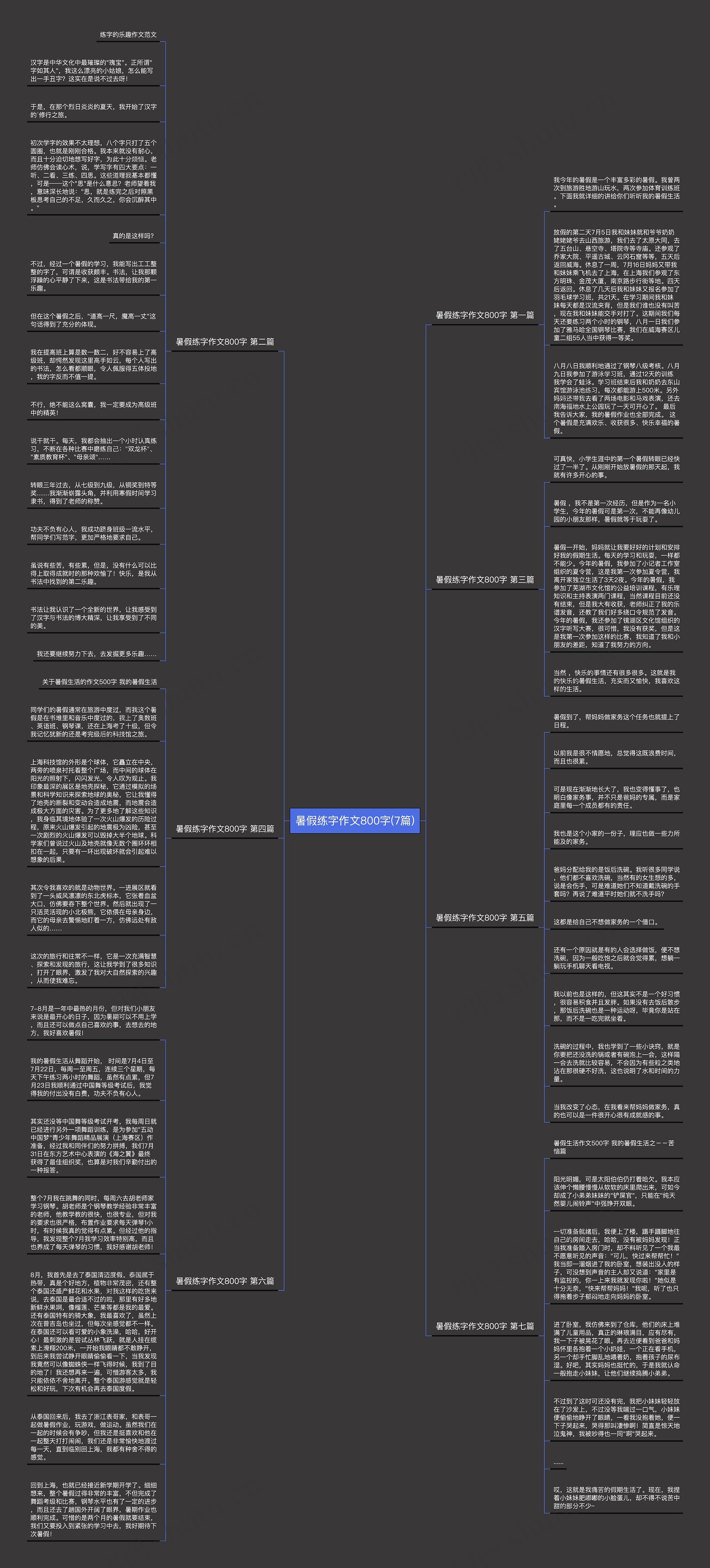 暑假练字作文800字(7篇)思维导图