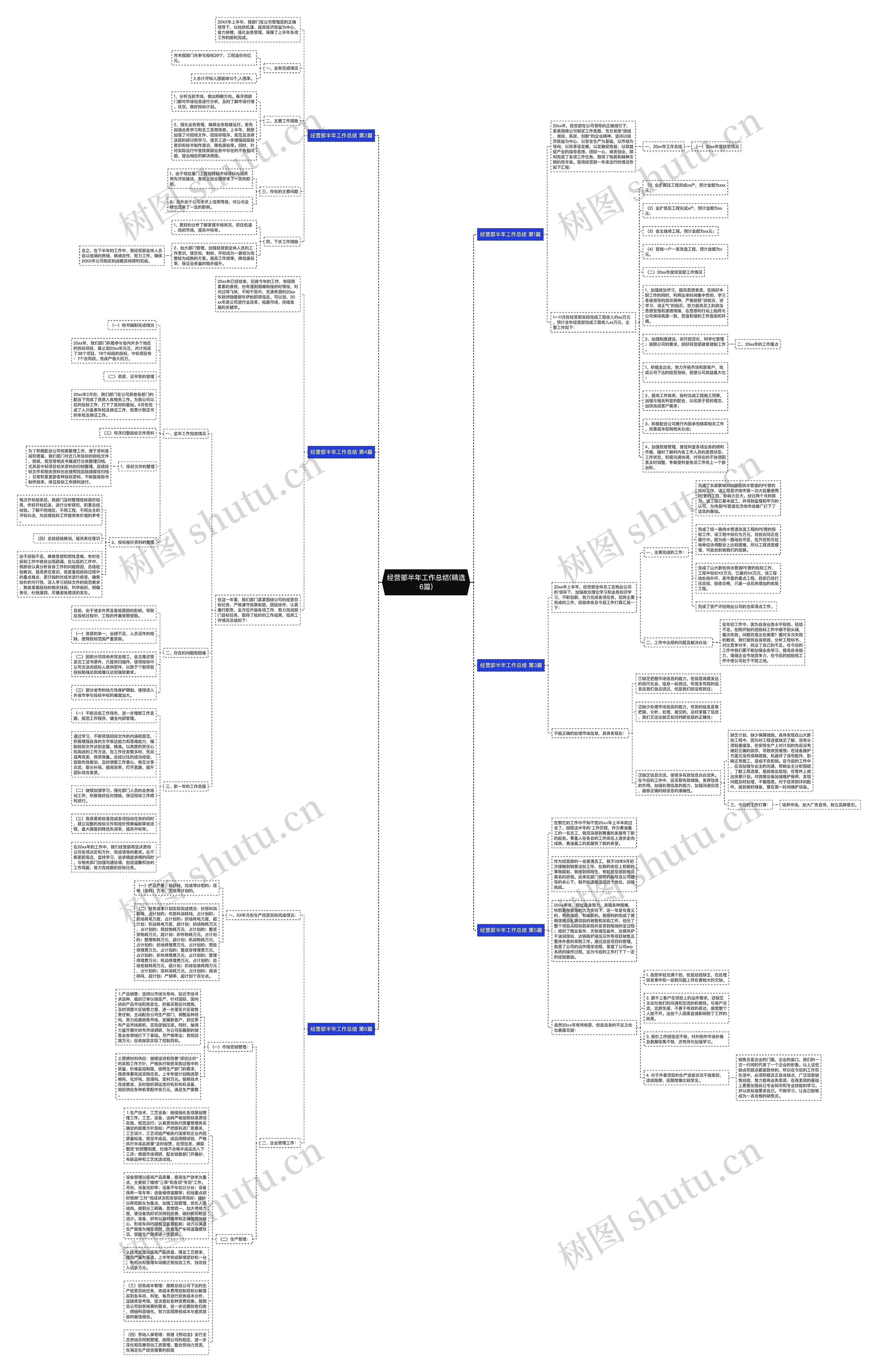 经营部半年工作总结(精选6篇)思维导图