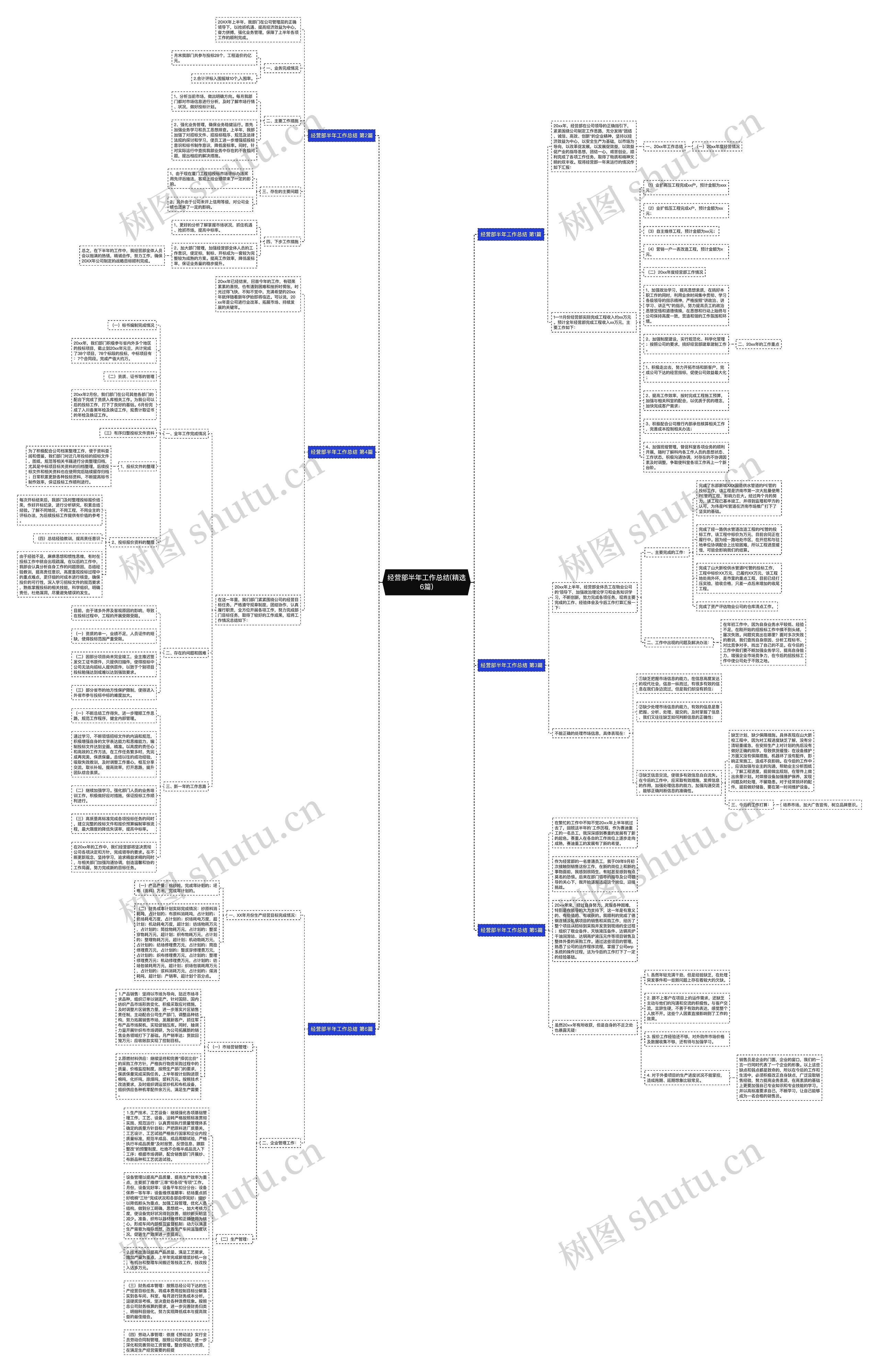 经营部半年工作总结(精选6篇) 经营部半年工作总结(精选6篇)