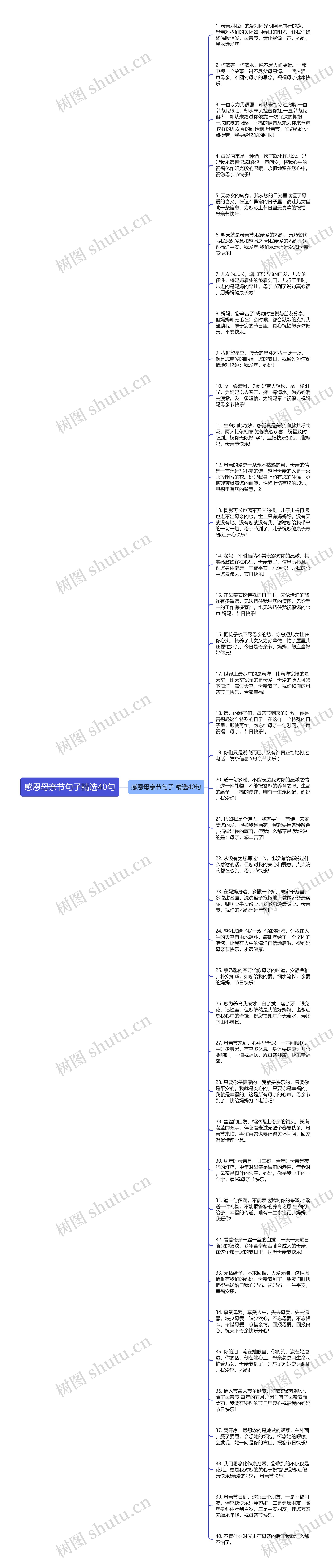 感恩母亲节句子精选40句