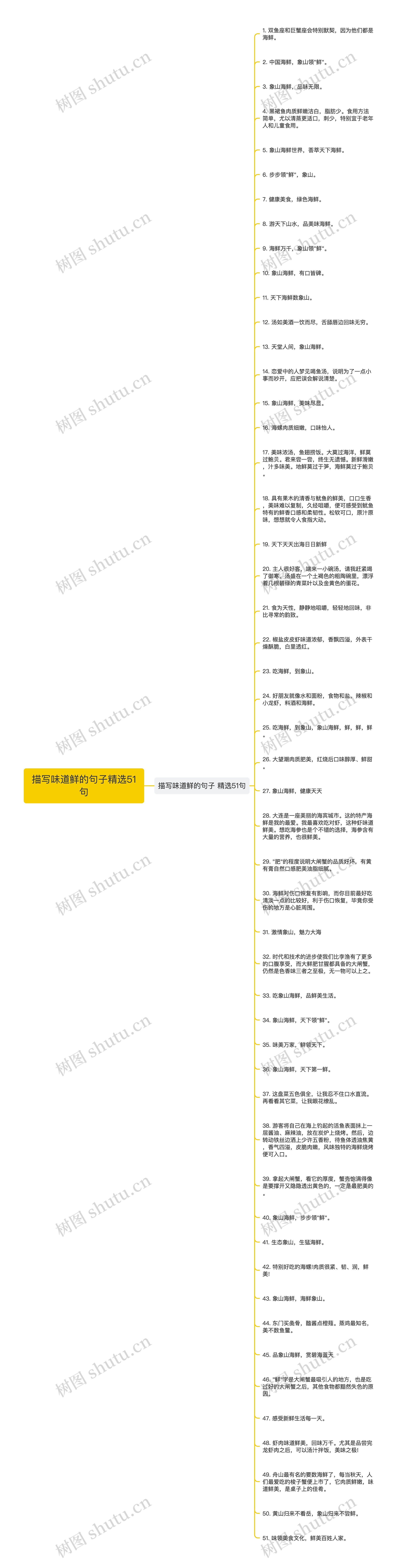 描写味道鲜的句子精选51句思维导图