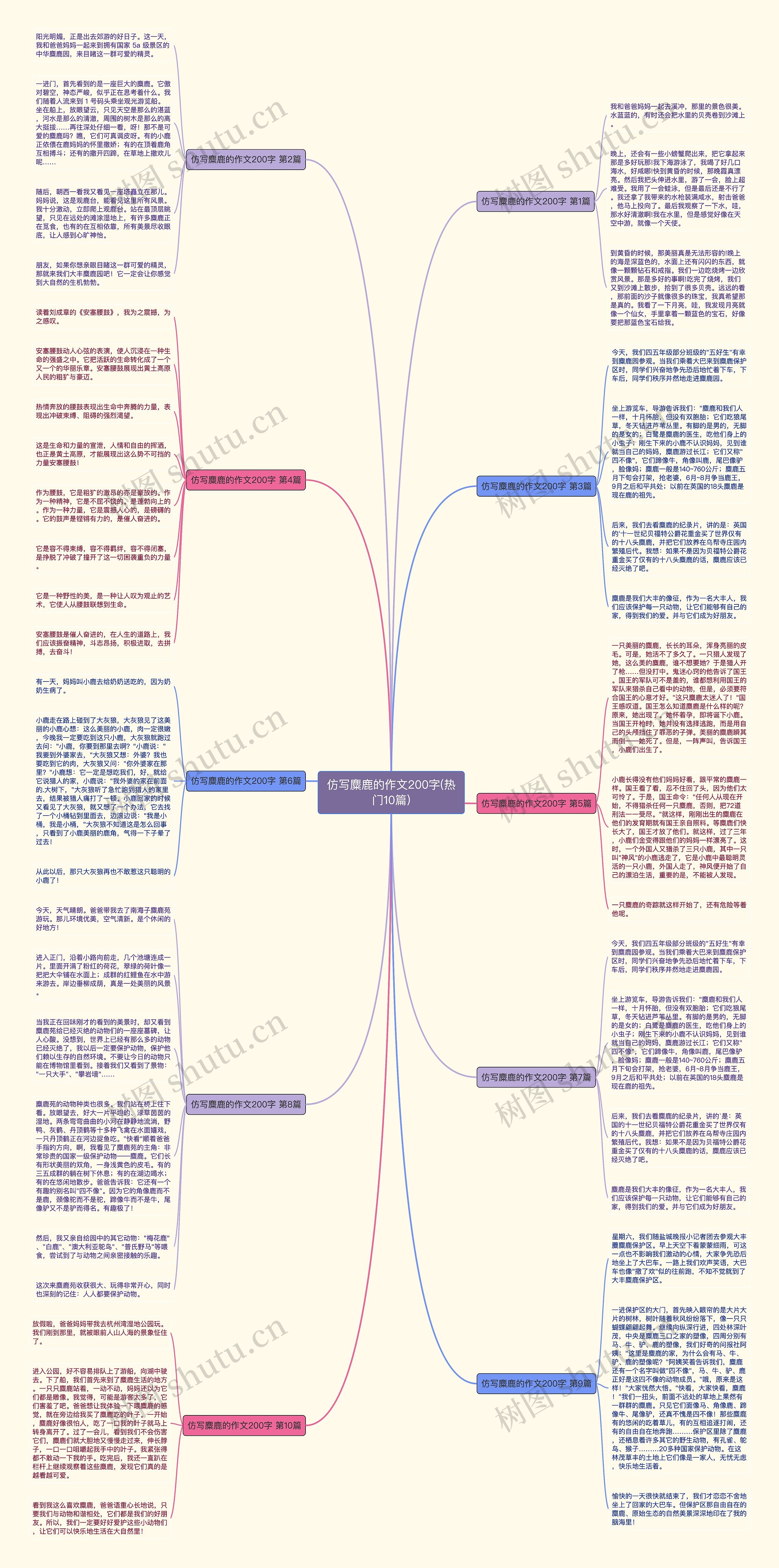 仿写麋鹿的作文200字(热门10篇)思维导图