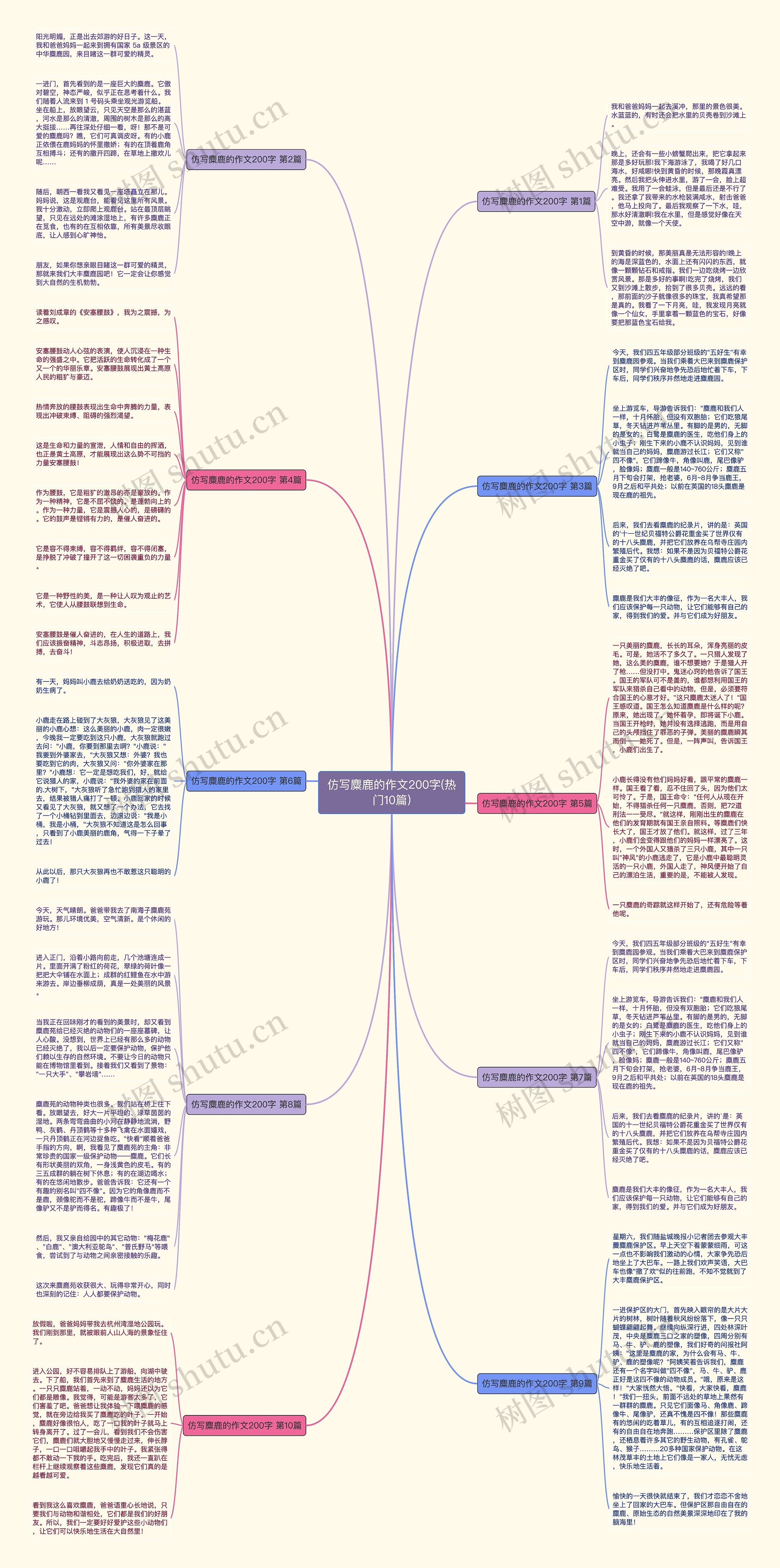 仿写麋鹿的作文200字(热门10篇) 仿写麋鹿的作文200字(热门10篇)