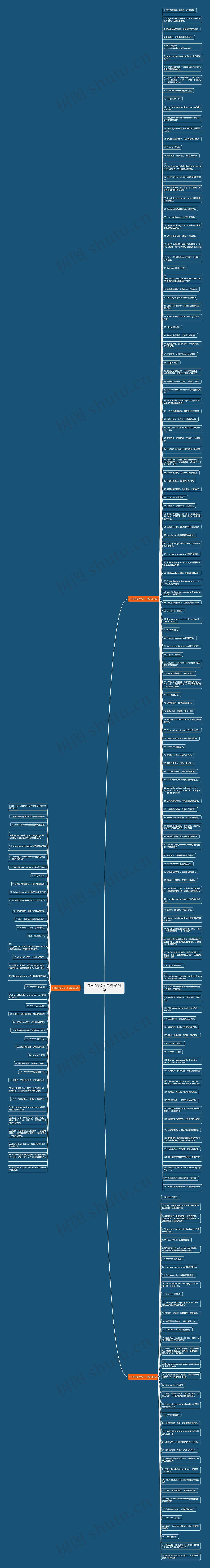 日出的英文句子精选201句思维导图
