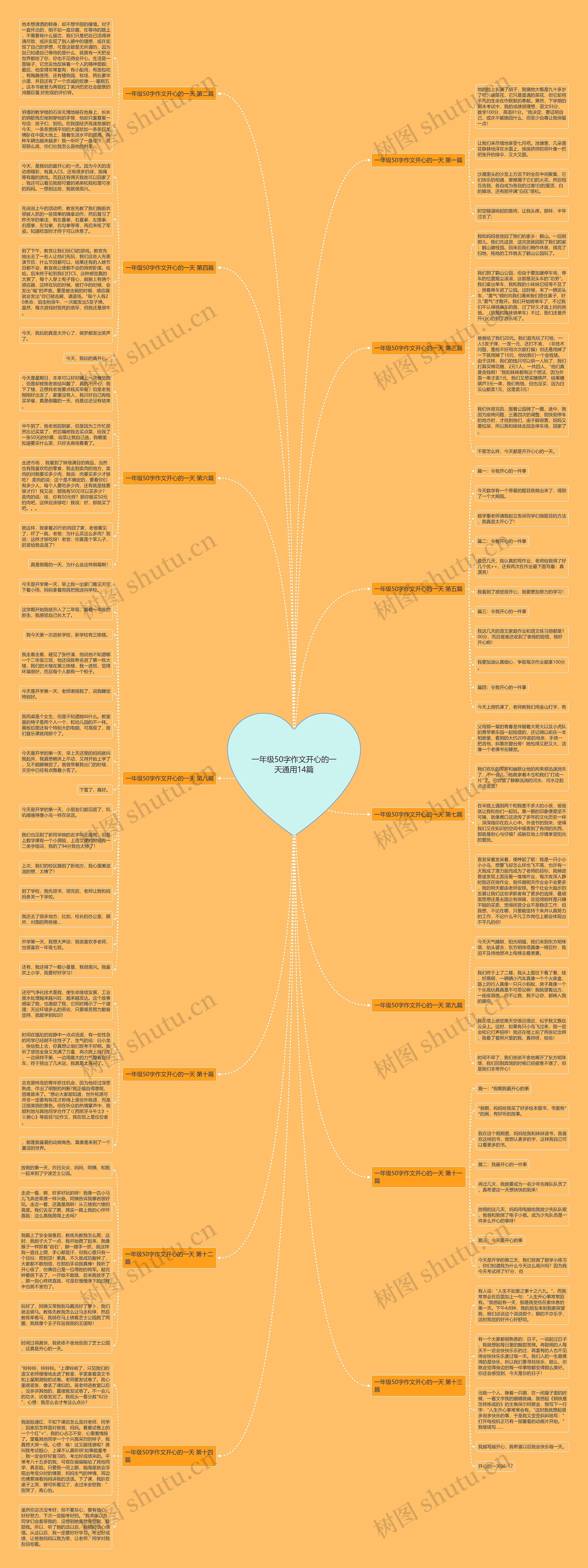 一年级50字作文开心的一天通用14篇思维导图