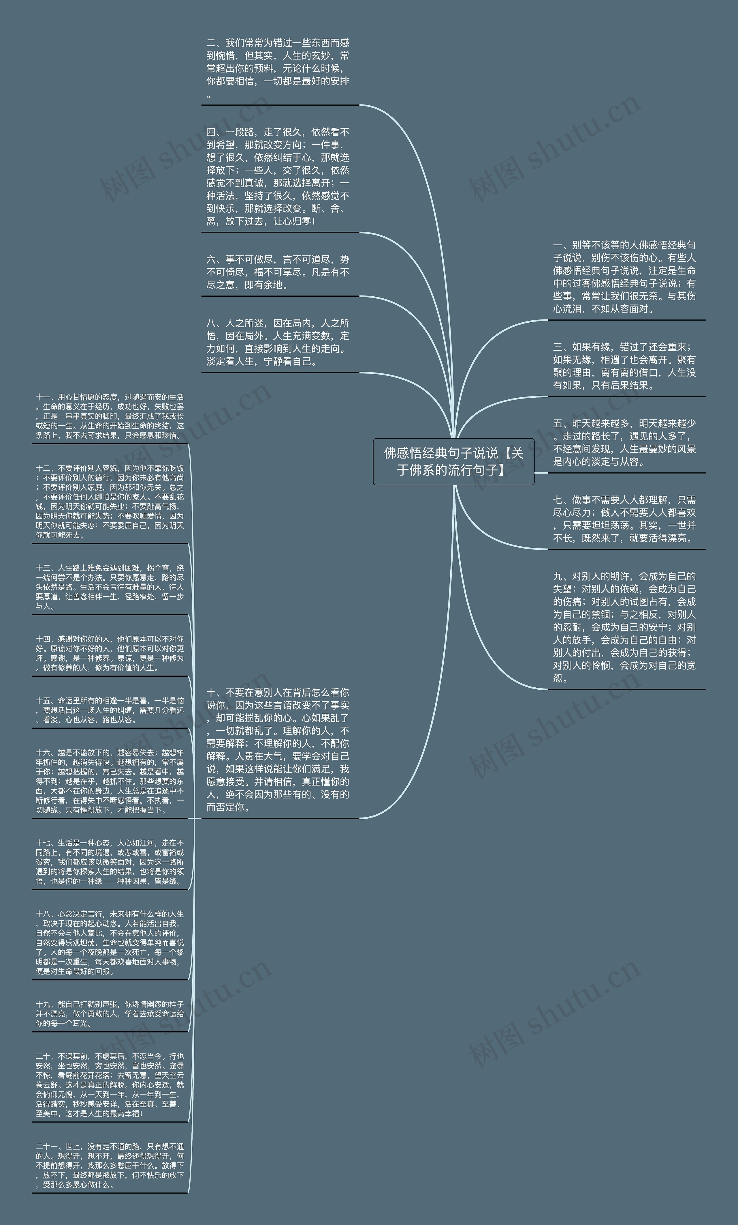 佛感悟经典句子说说【关于佛系的流行句子】思维导图