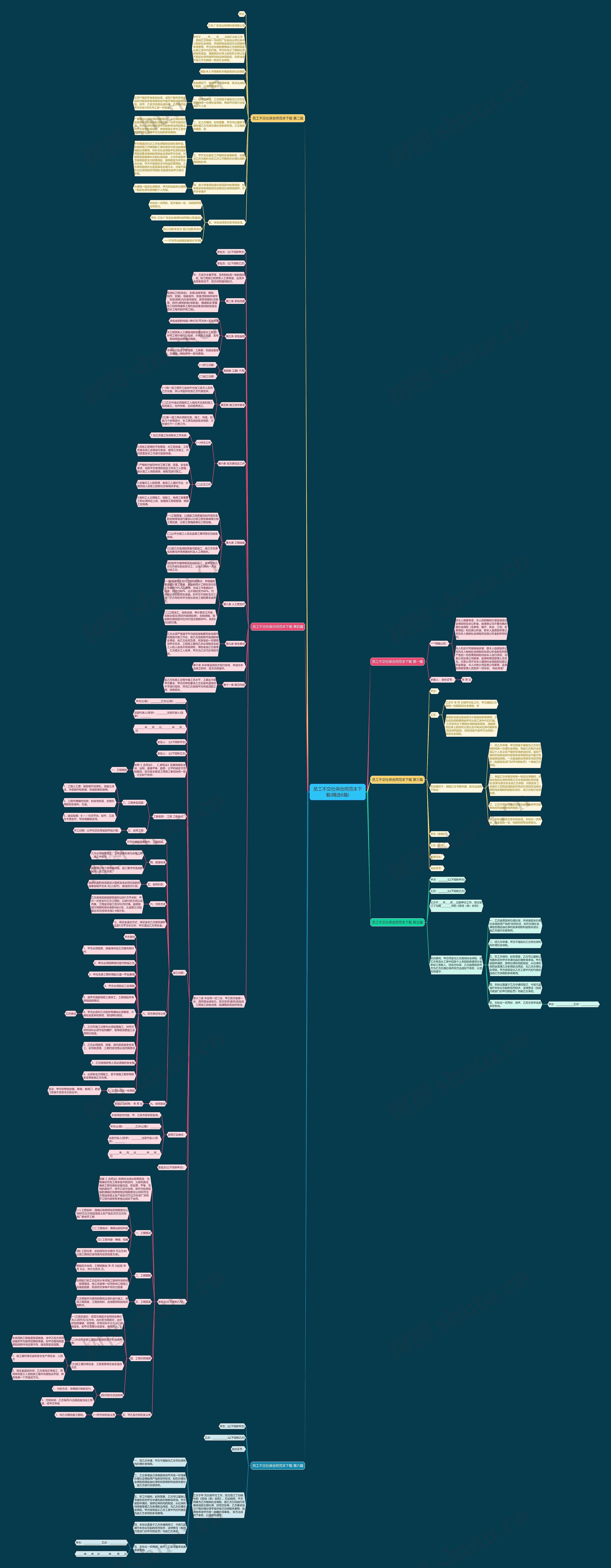 员工不交社保合同范本下载(精选6篇)思维导图