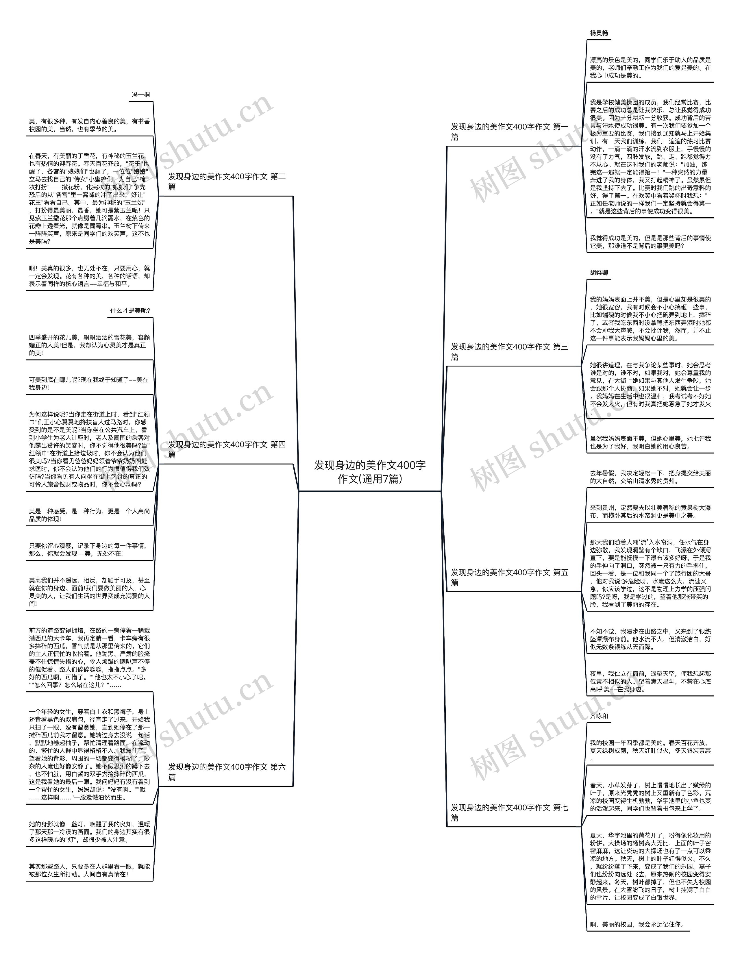 发现身边的美作文400字作文(通用7篇)思维导图