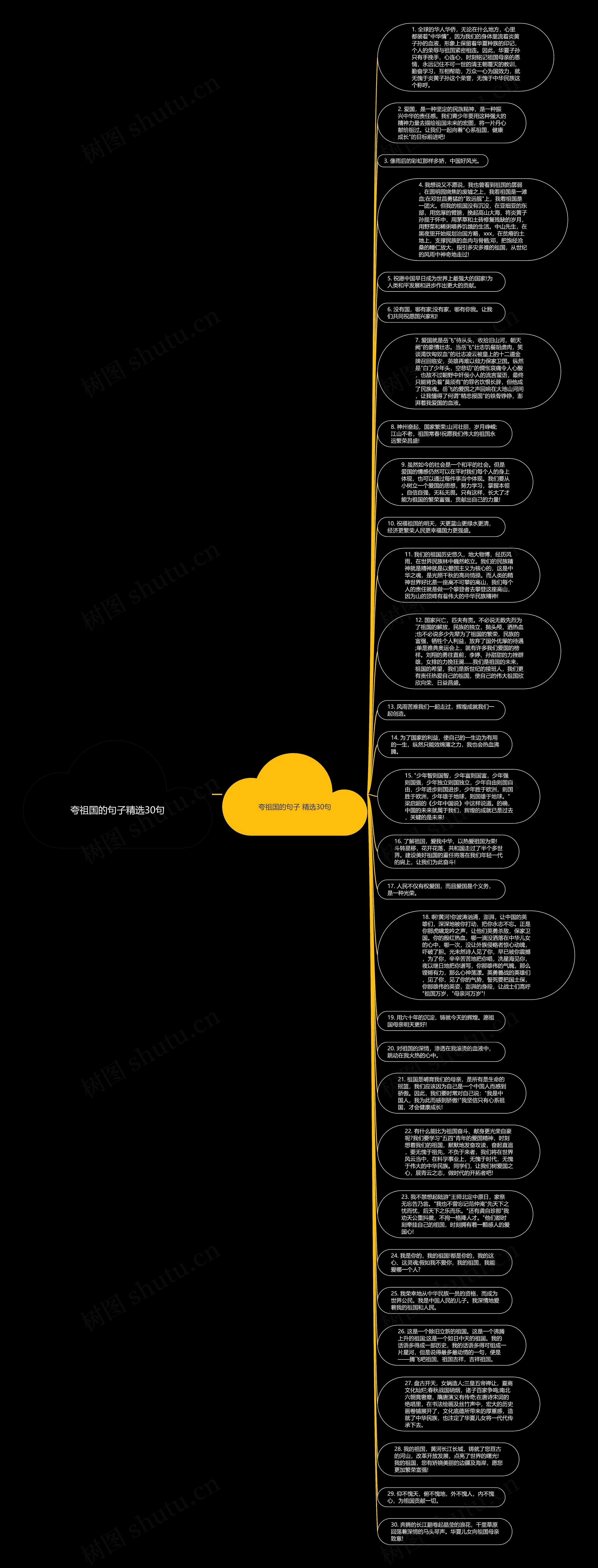 夸祖国的句子精选30句思维导图