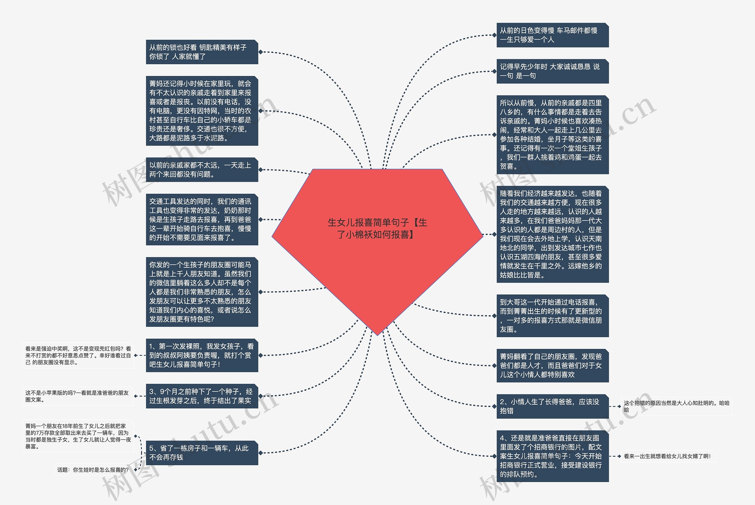 生女儿报喜简单句子【生了小棉袄如何报喜】思维导图