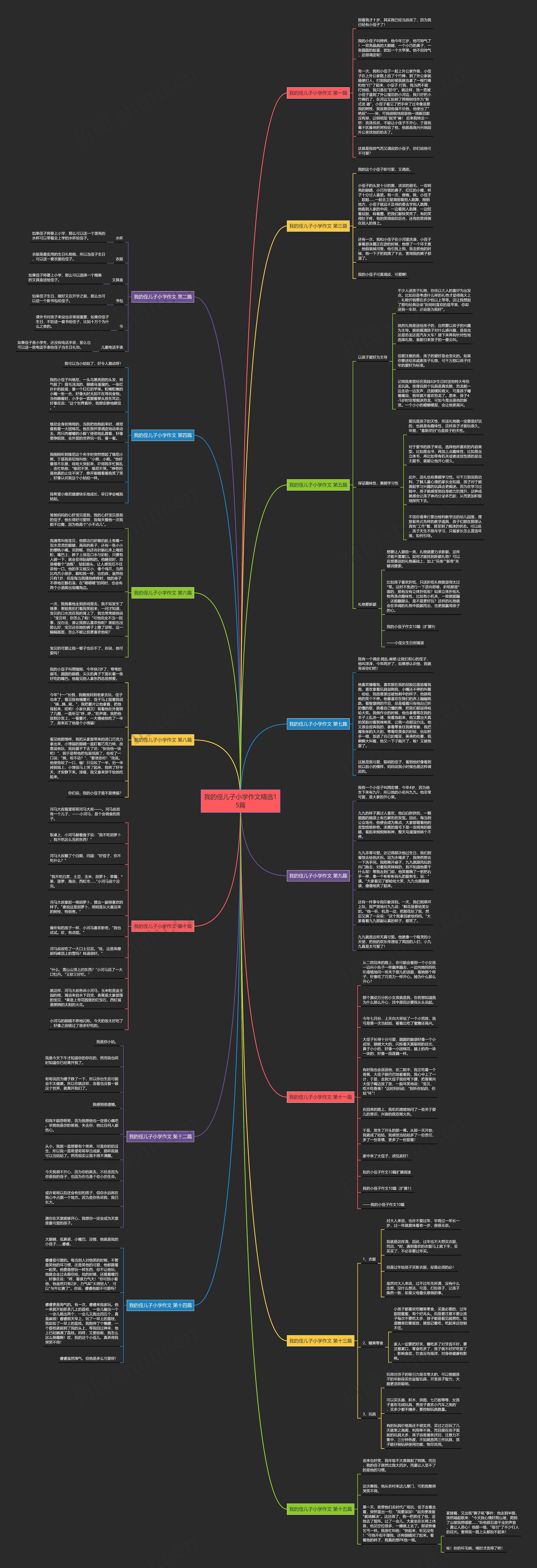 我的侄儿子小学作文精选15篇思维导图