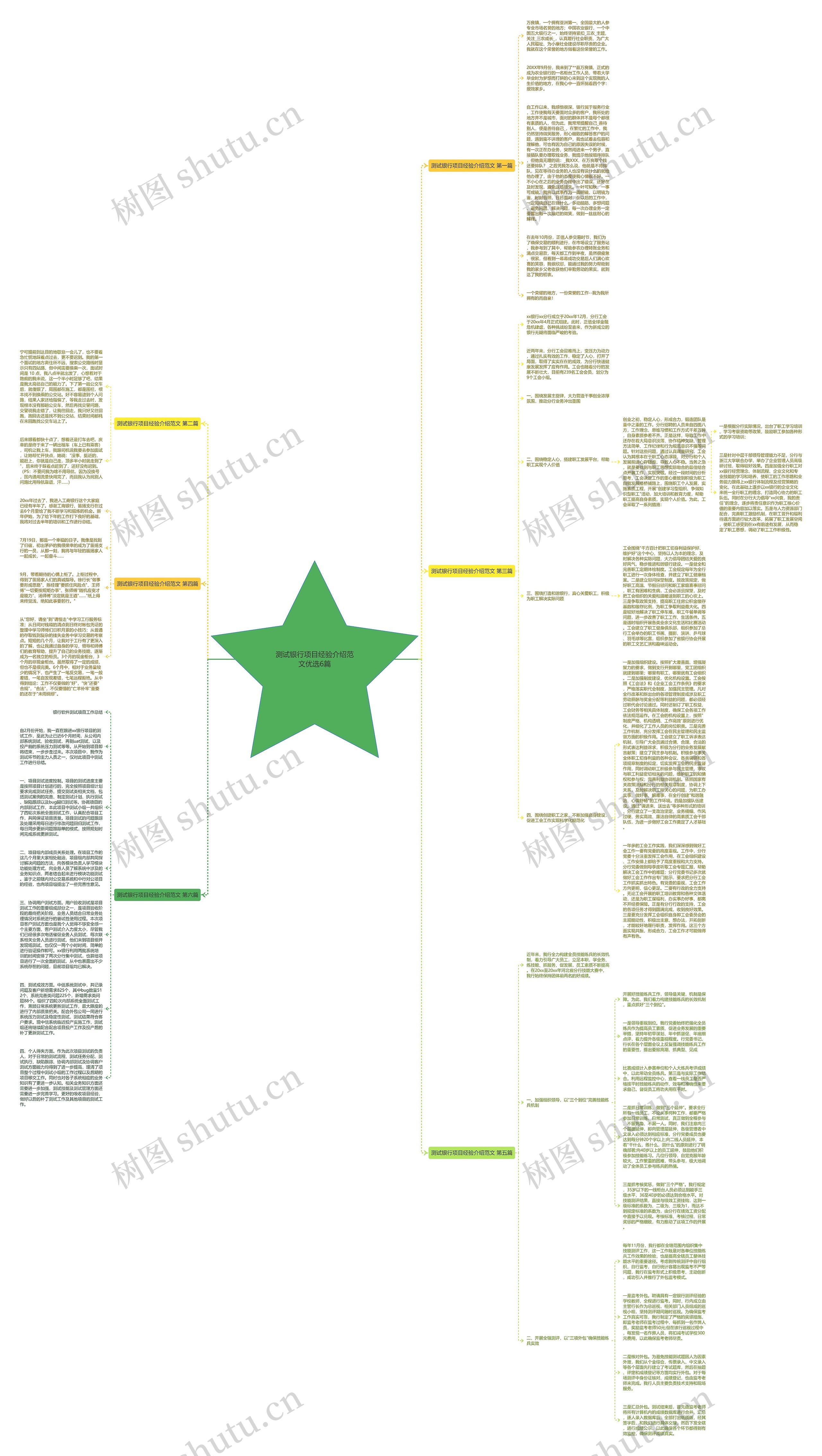 测试银行项目经验介绍范文优选6篇思维导图