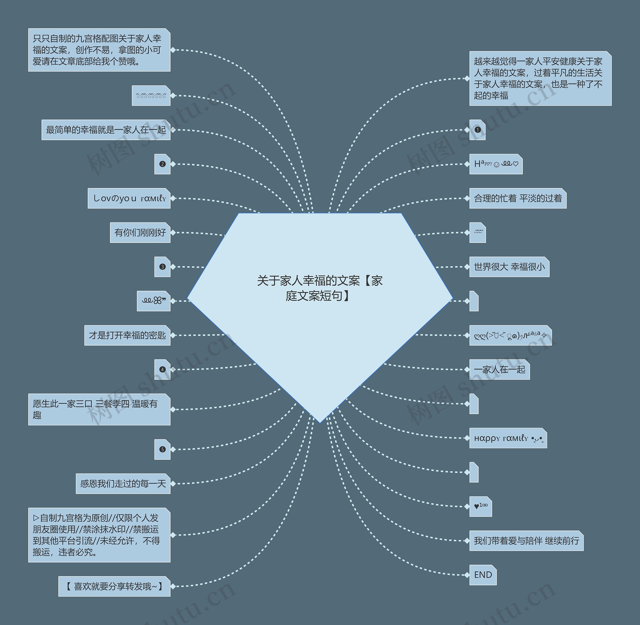关于家人幸福的文案【家庭文案短句】思维导图